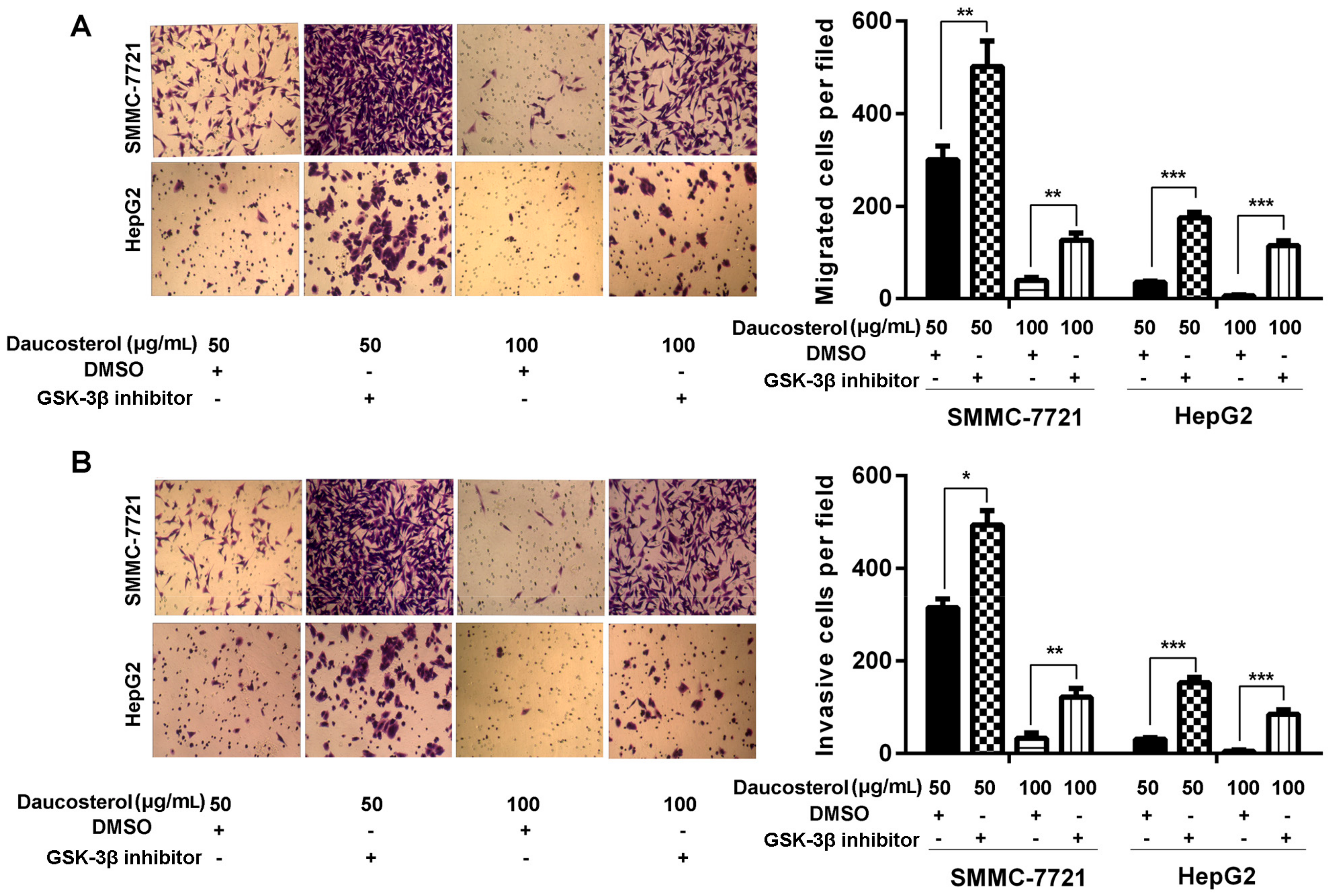 Molecules 22 00862 g005 Molecules 22 00862 g005