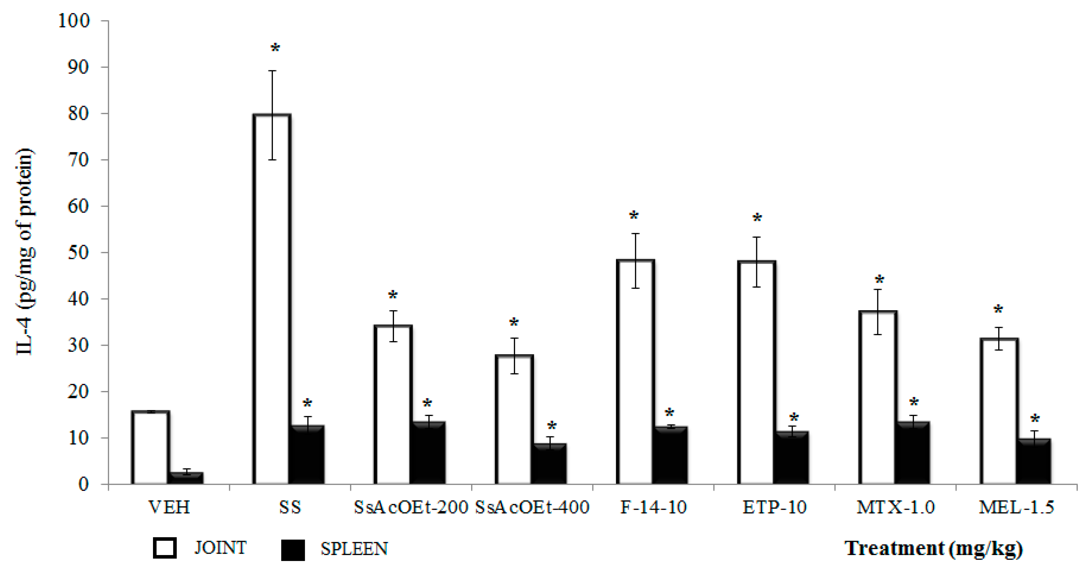 Molecules 22 00863 g005 550