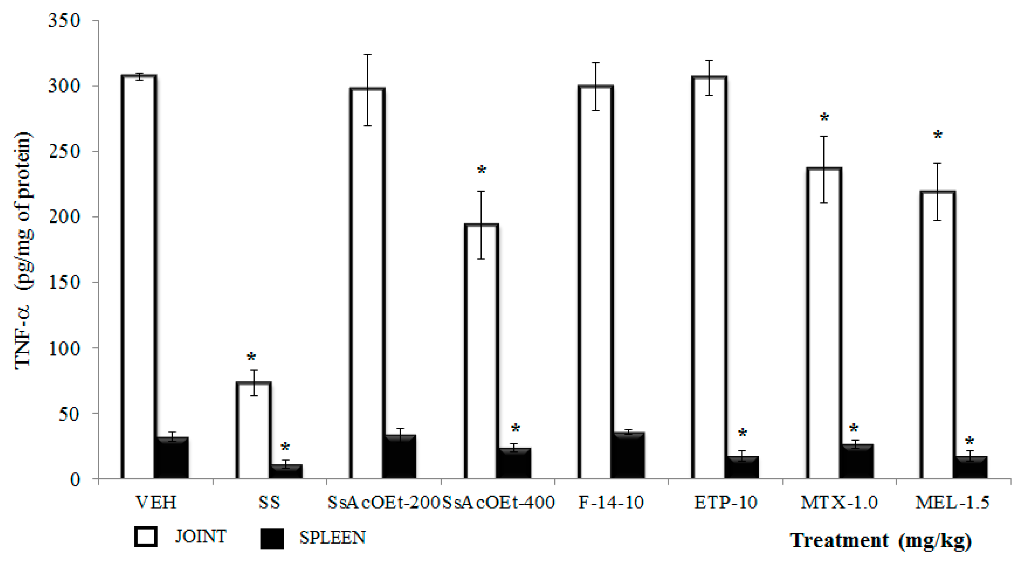 Molecules 22 00863 g006 550