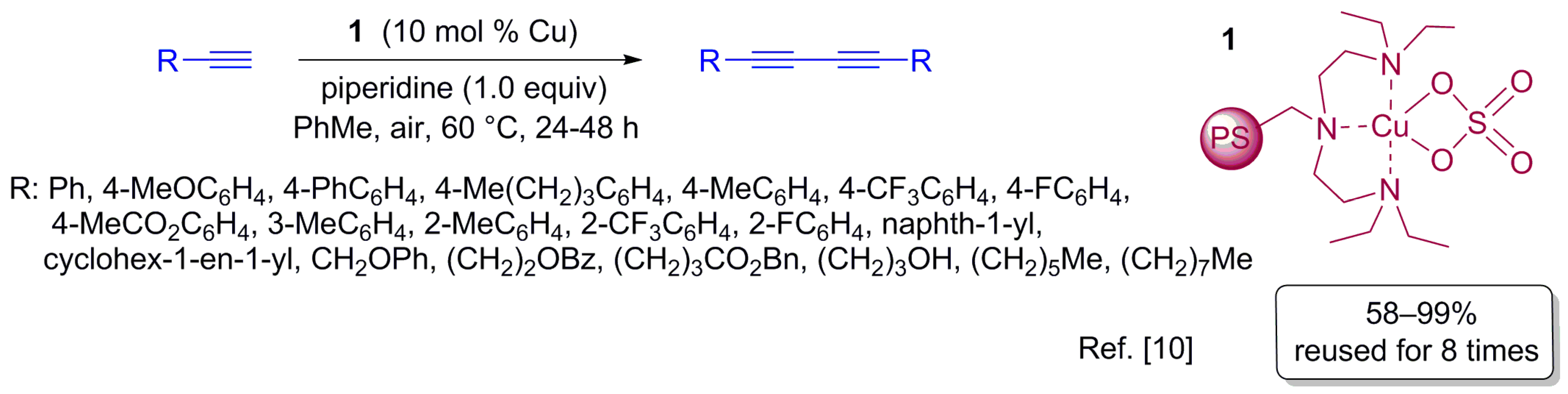 Molecules 22 00865 sch001 550
