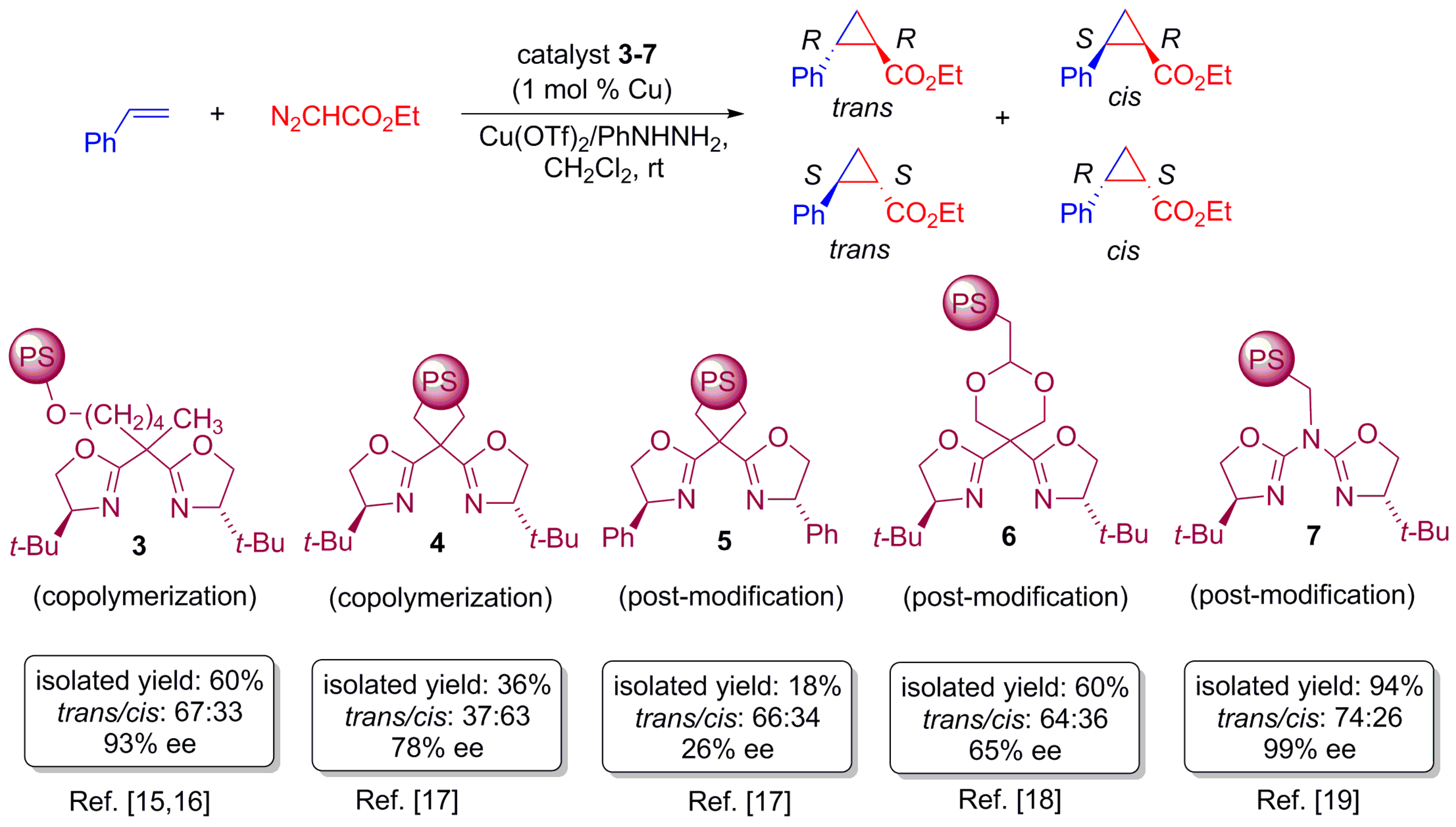 Molecules 22 00865 sch003 550