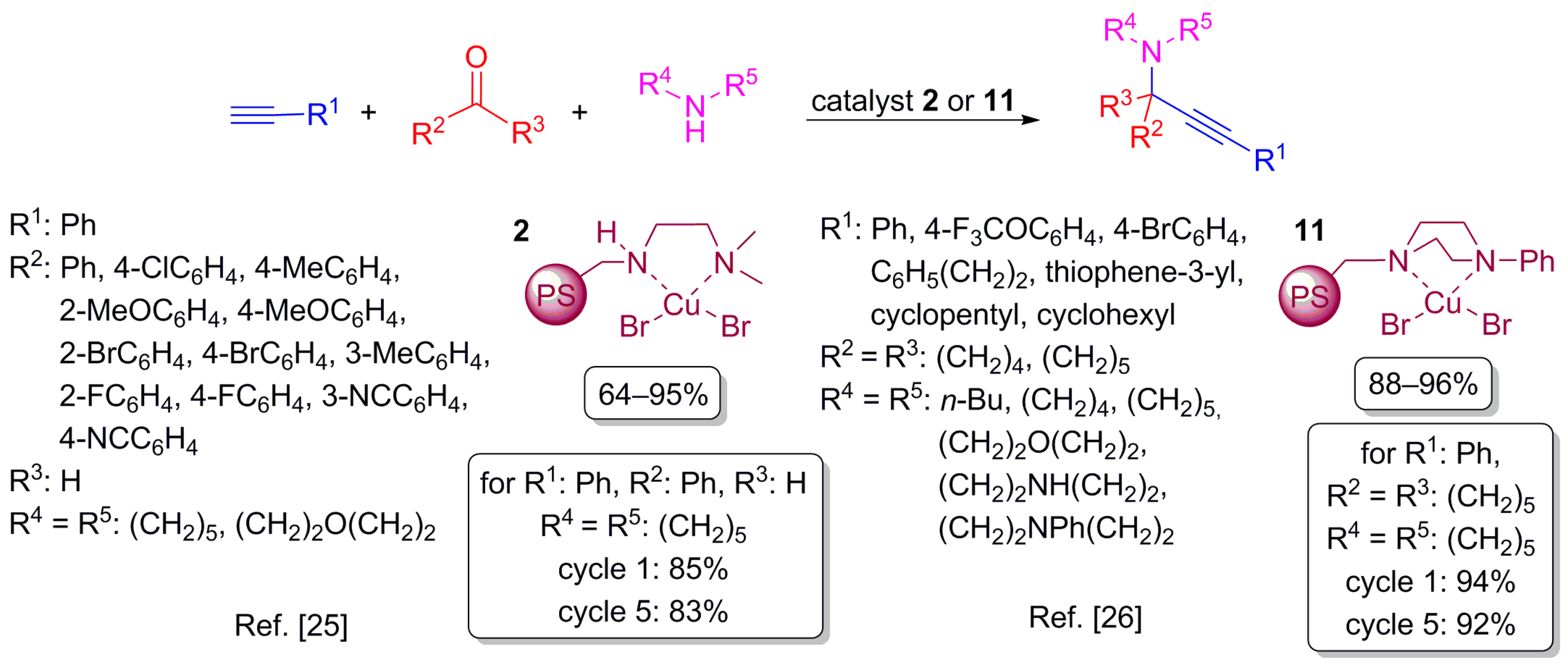 Molecules 22 00865 sch006 550