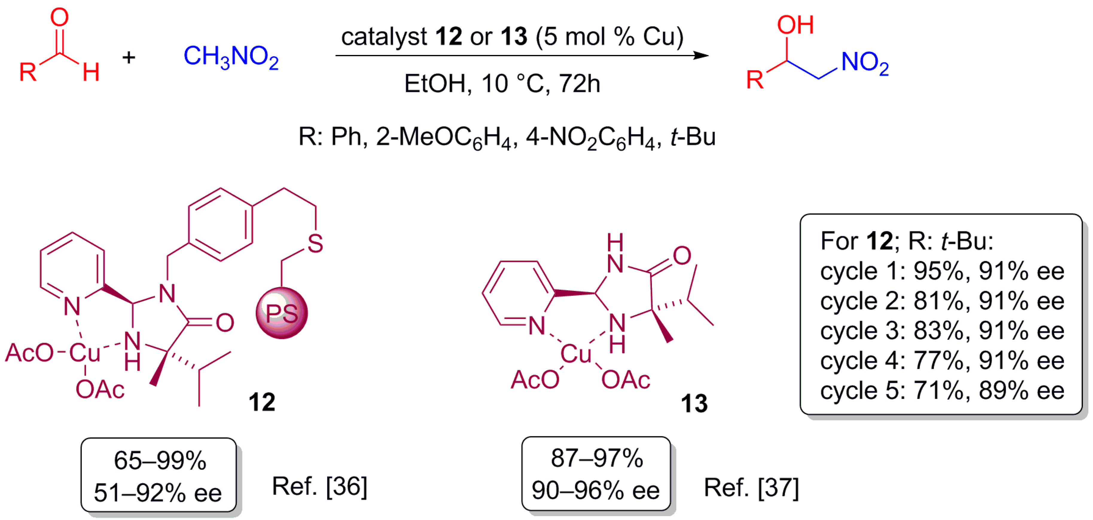 Molecules 22 00865 sch007 550