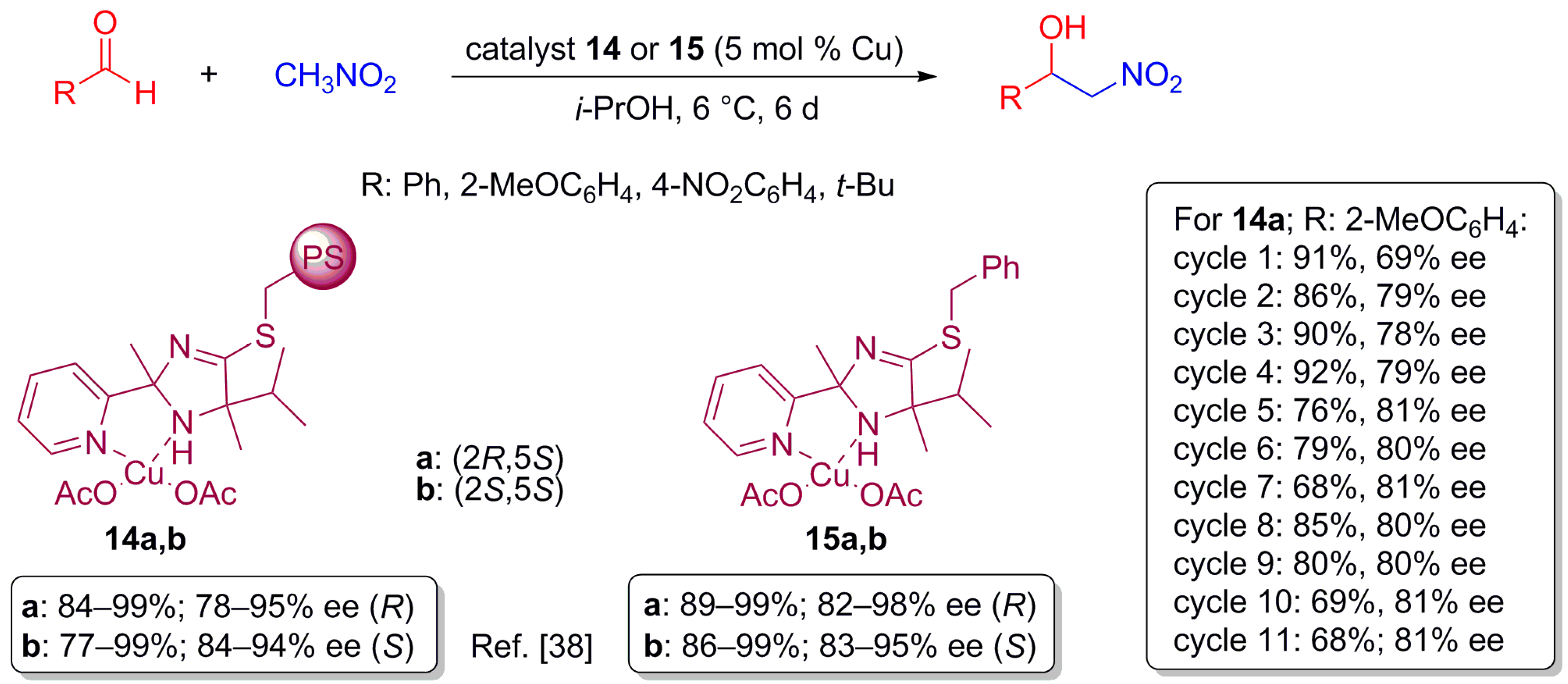 Molecules 22 00865 sch008 550