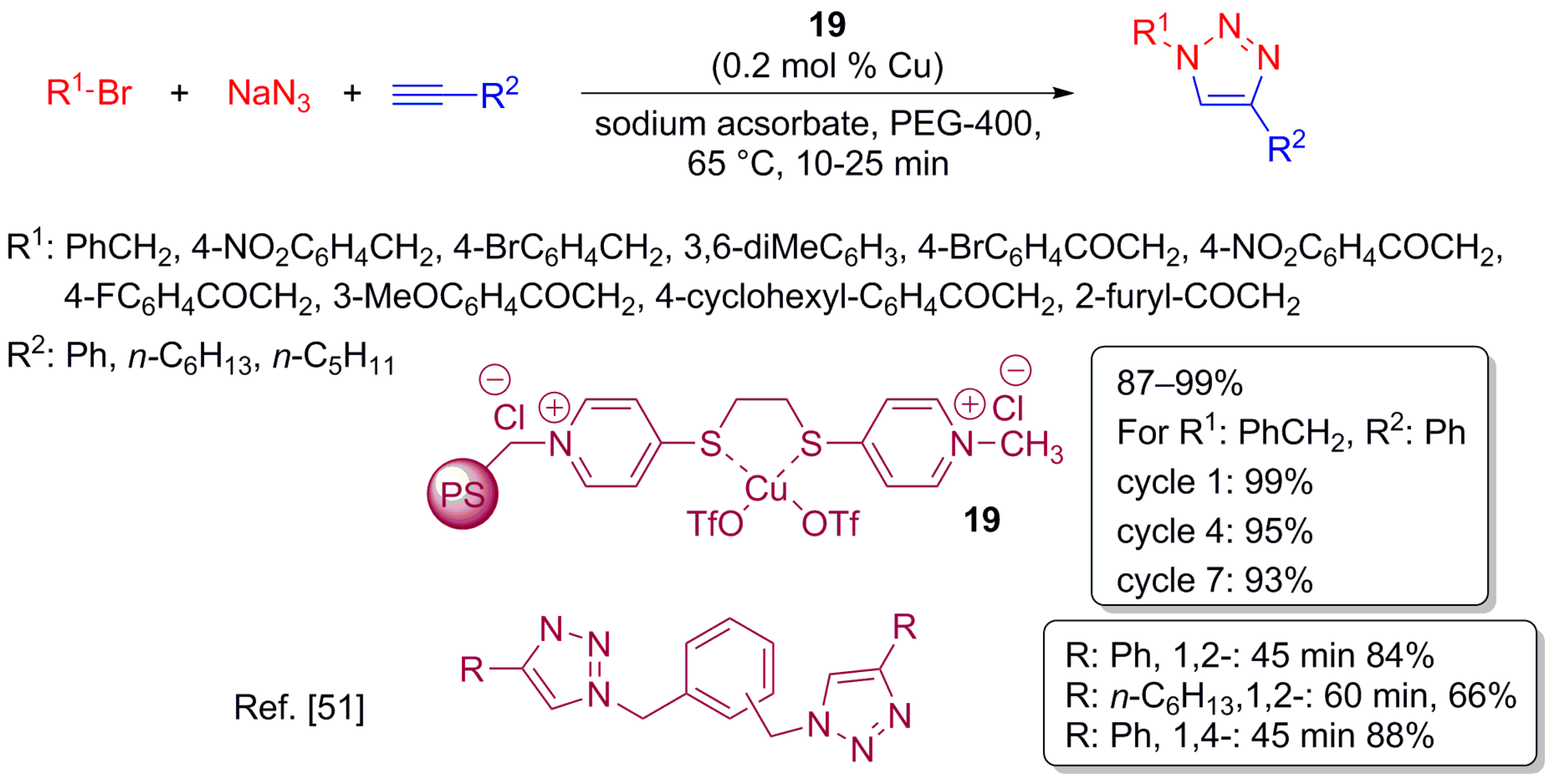 Molecules 22 00865 sch012 550