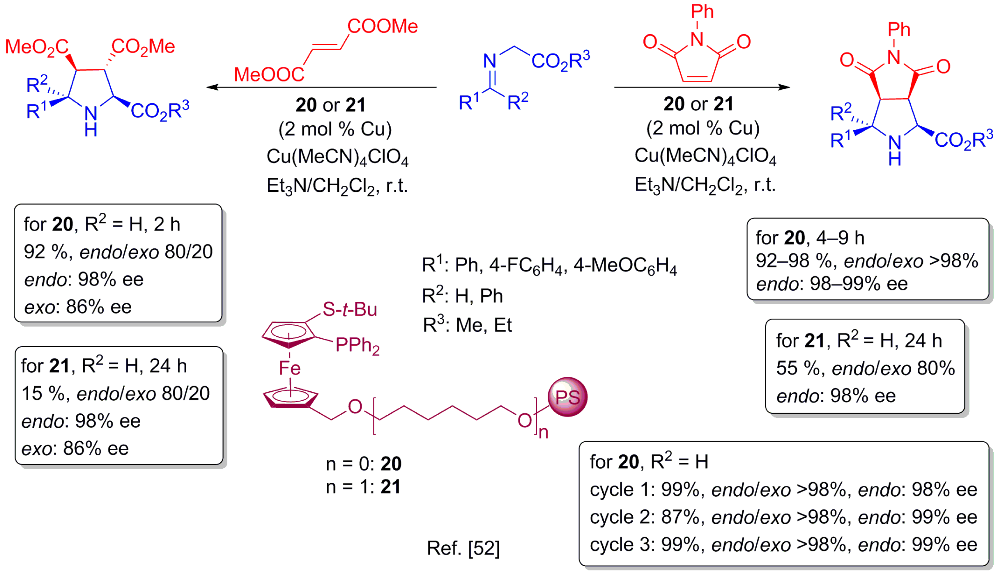 Molecules 22 00865 sch013 550
