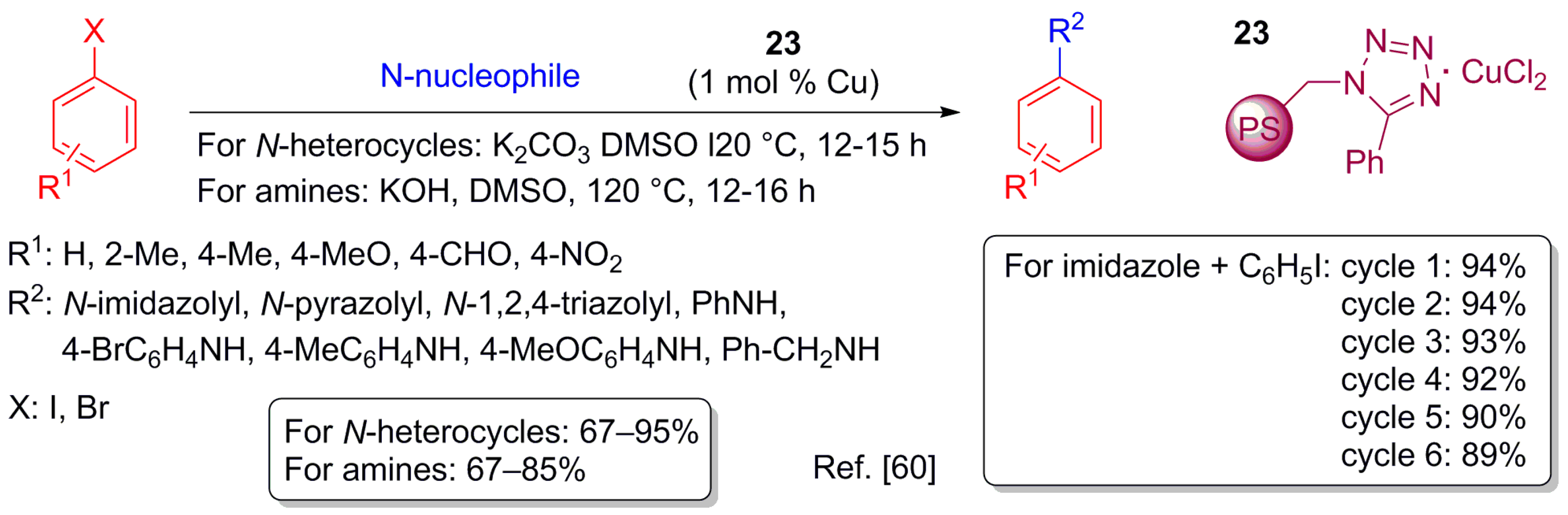 Molecules 22 00865 sch015 550
