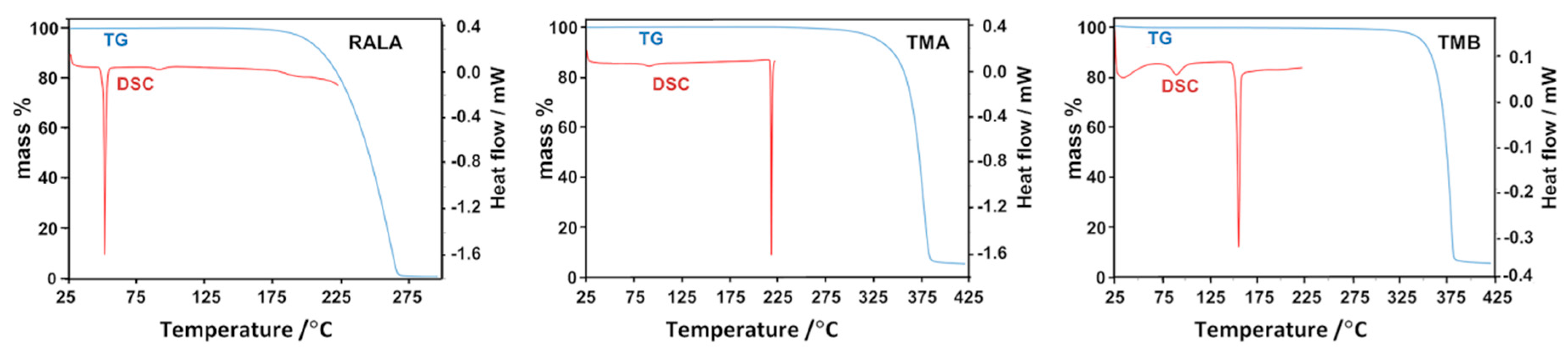 Molecules 22 00866 g008