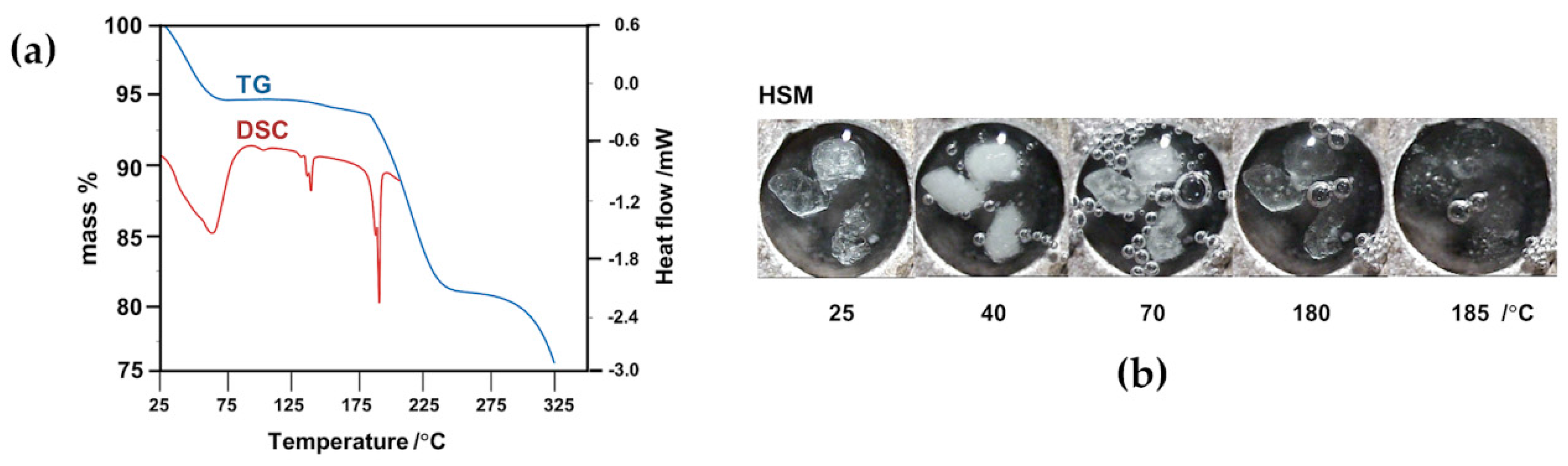 Molecules 22 00866 g009