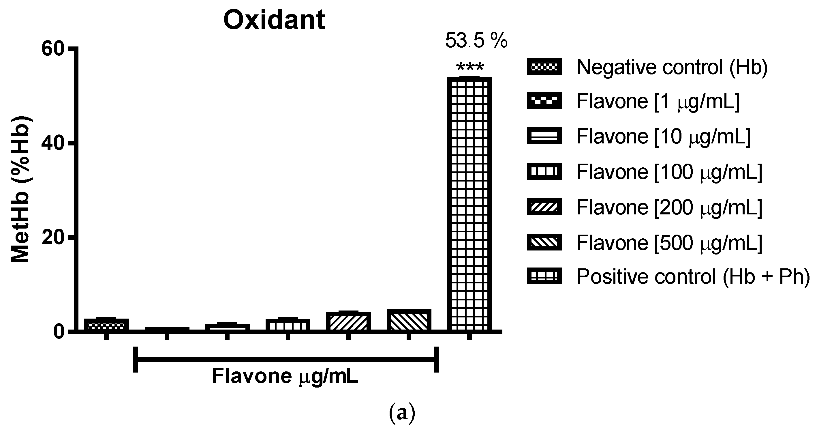 Molecules 22 00869 g003a