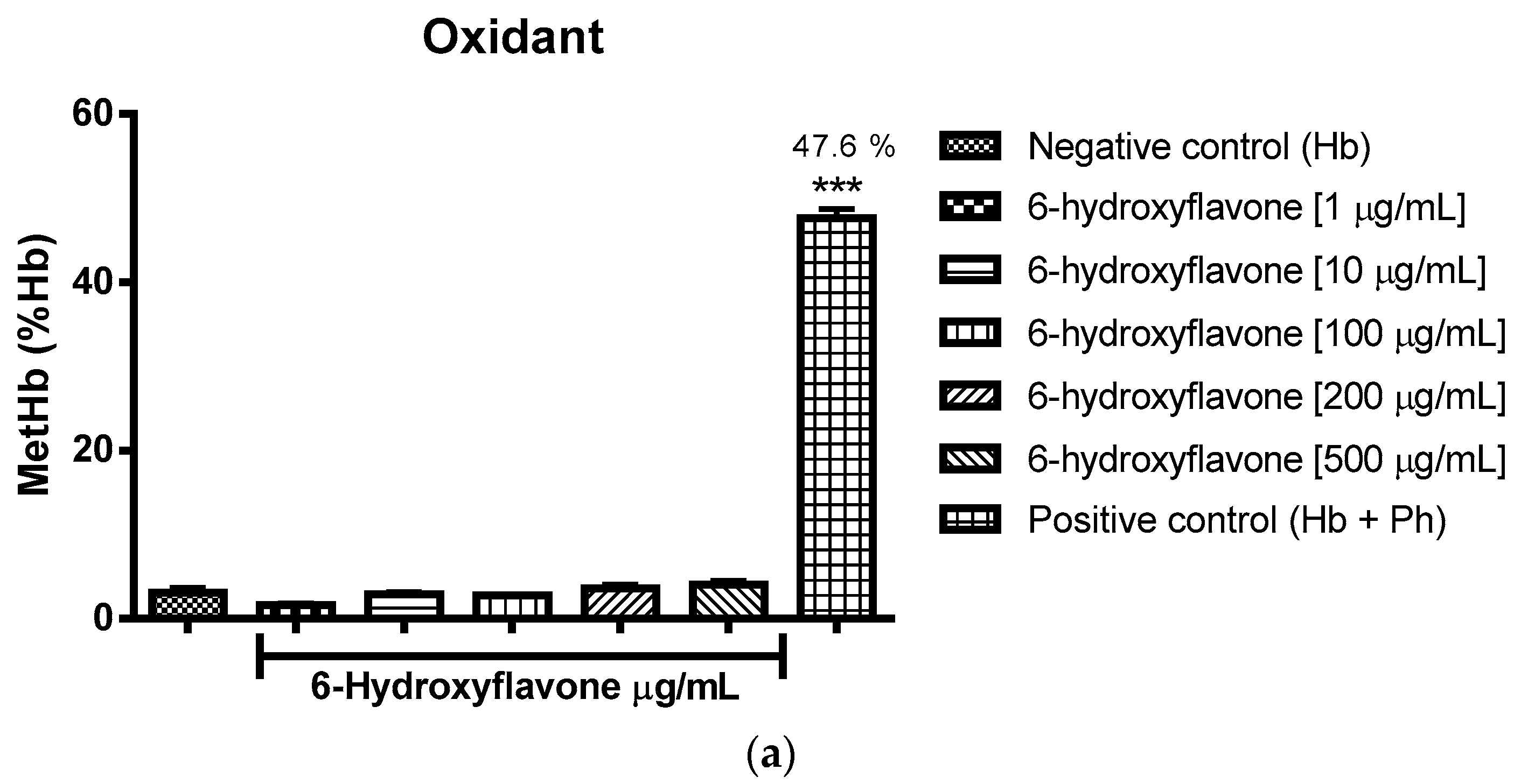 Molecules 22 00869 g006a