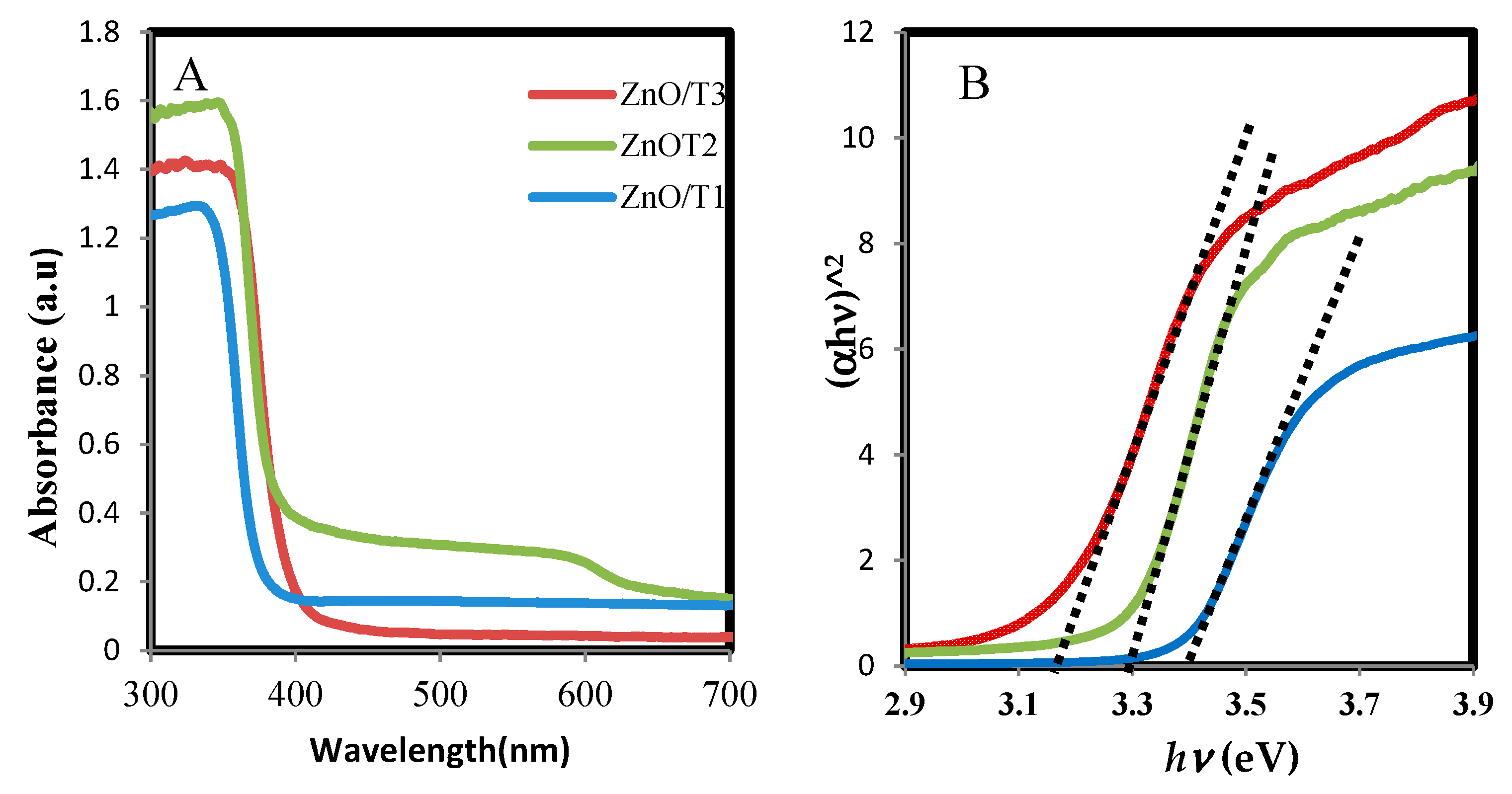 Molecules 22 00872 g004 550