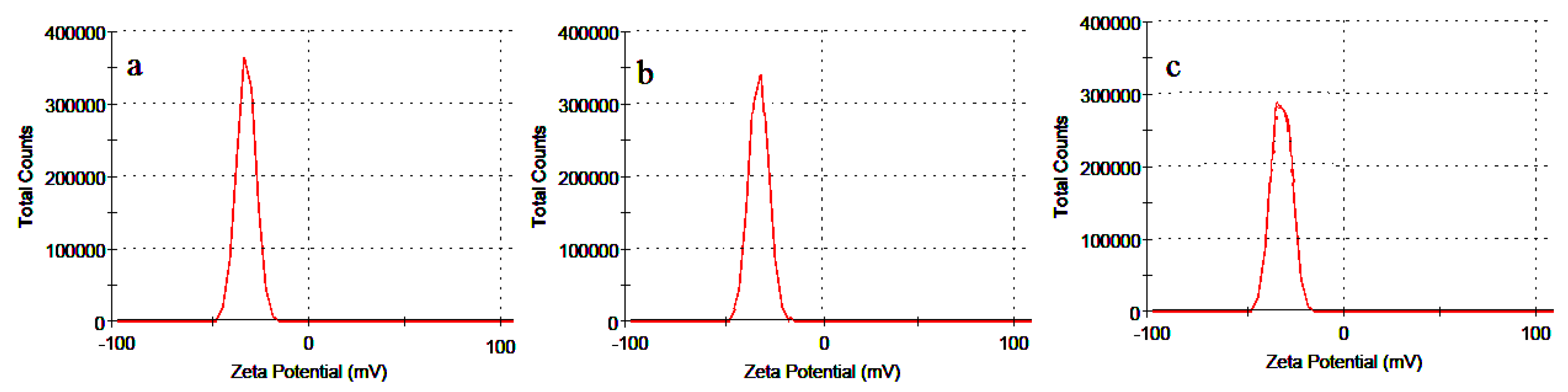 Molecules 22 00872 g006 550