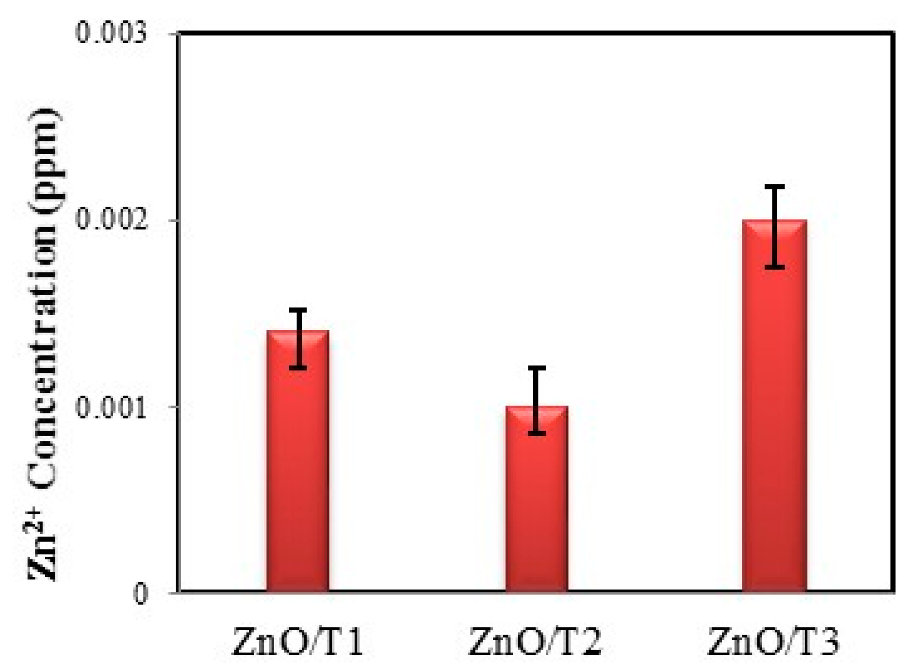 Molecules 22 00872 g008 550