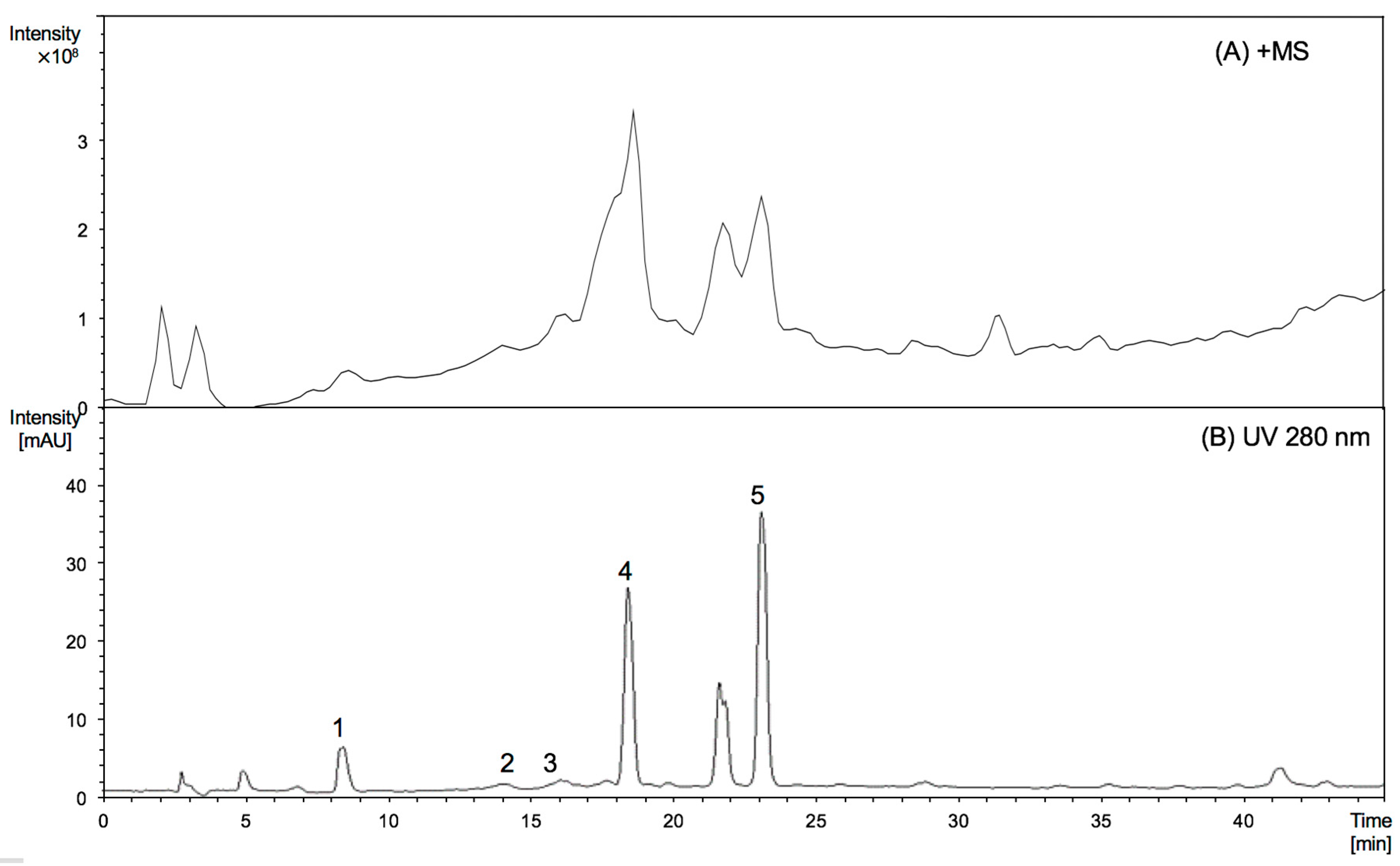 Molecules 22 00873 g001