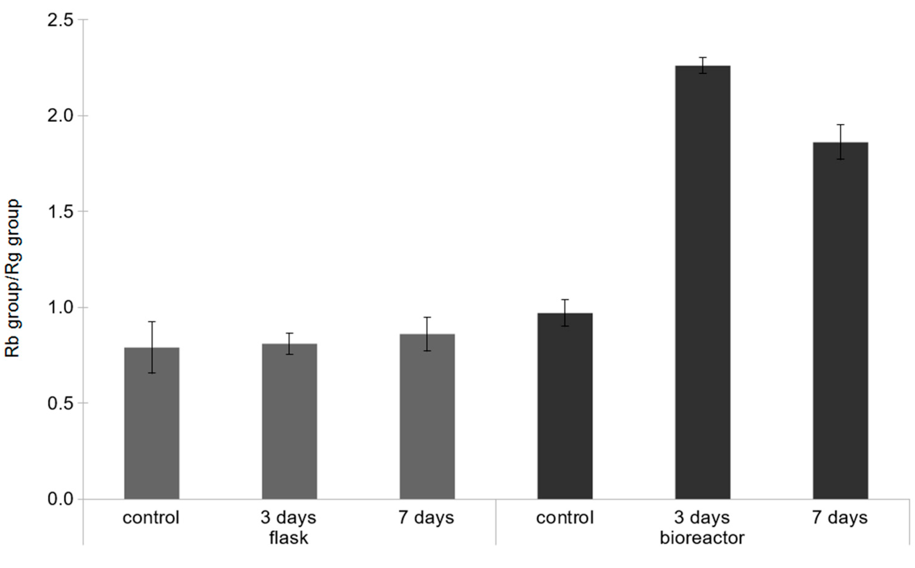 Molecules 22 00880 g004 550