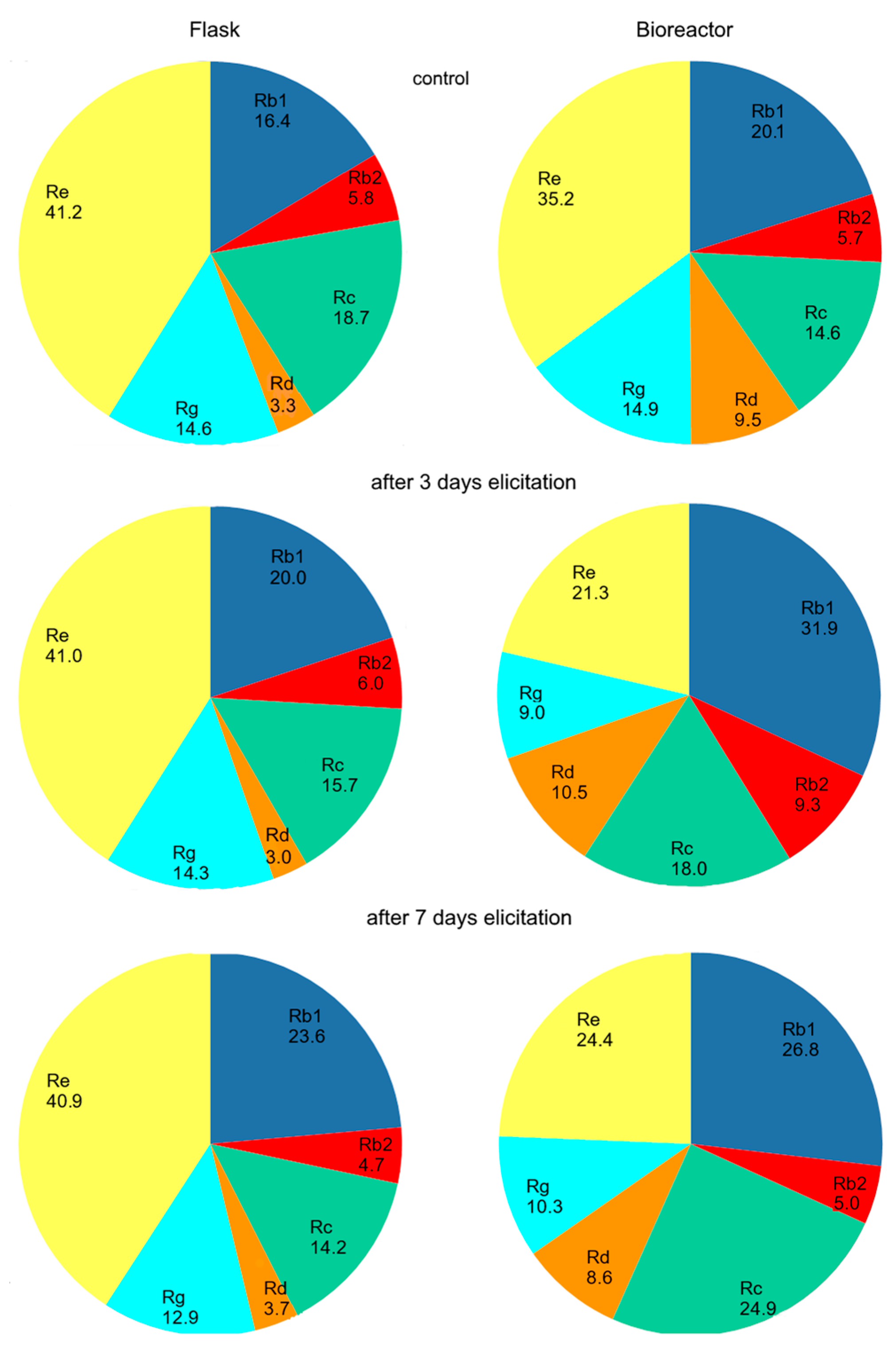 Molecules 22 00880 g005 550