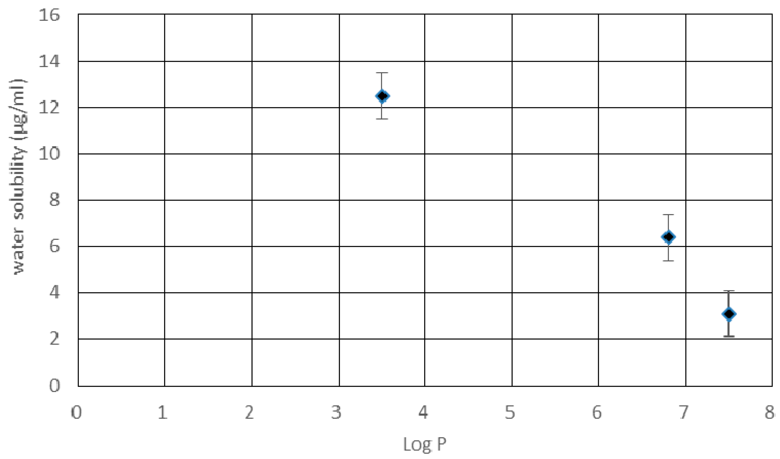 Molecules 22 00887 g002