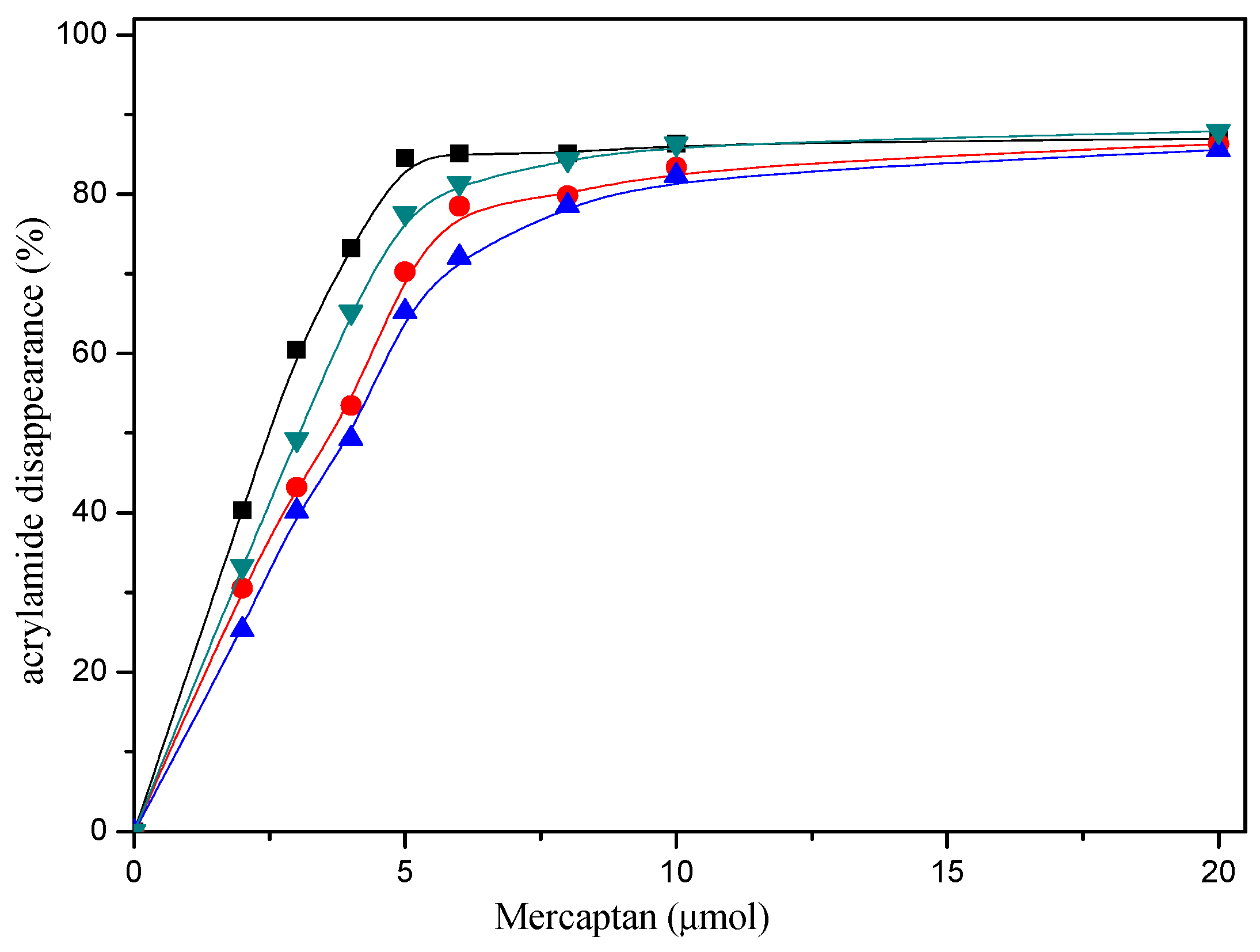Molecules 22 00888 g001 550