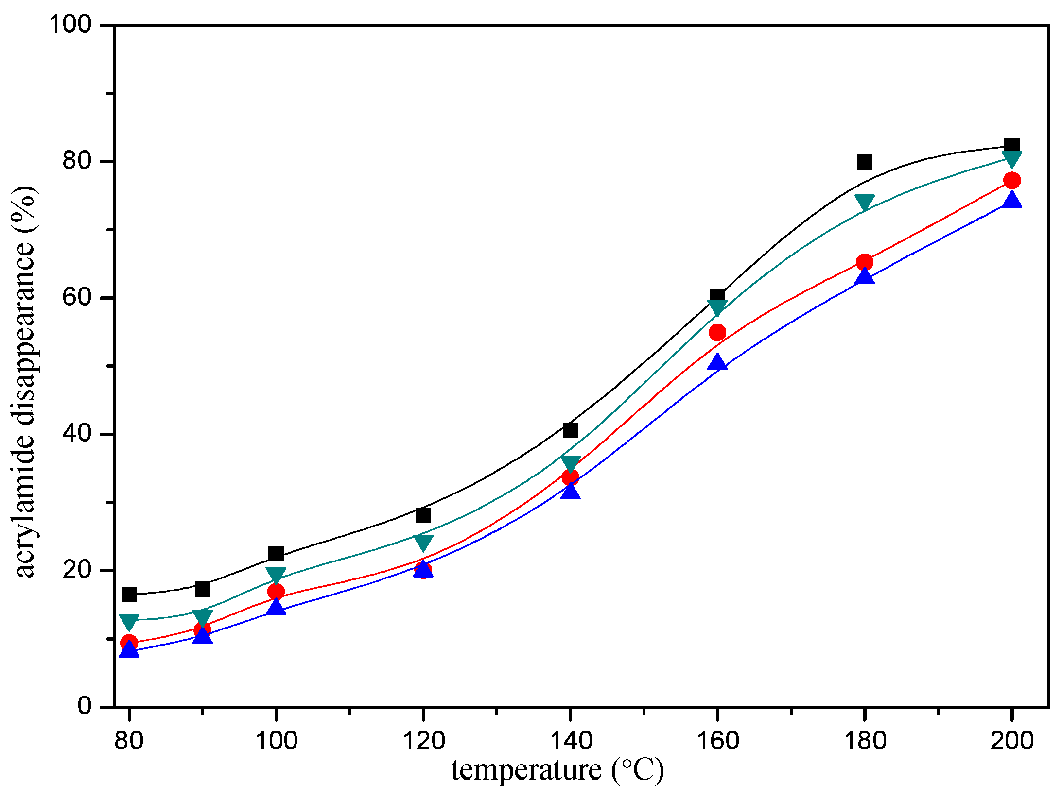 Molecules 22 00888 g003 550