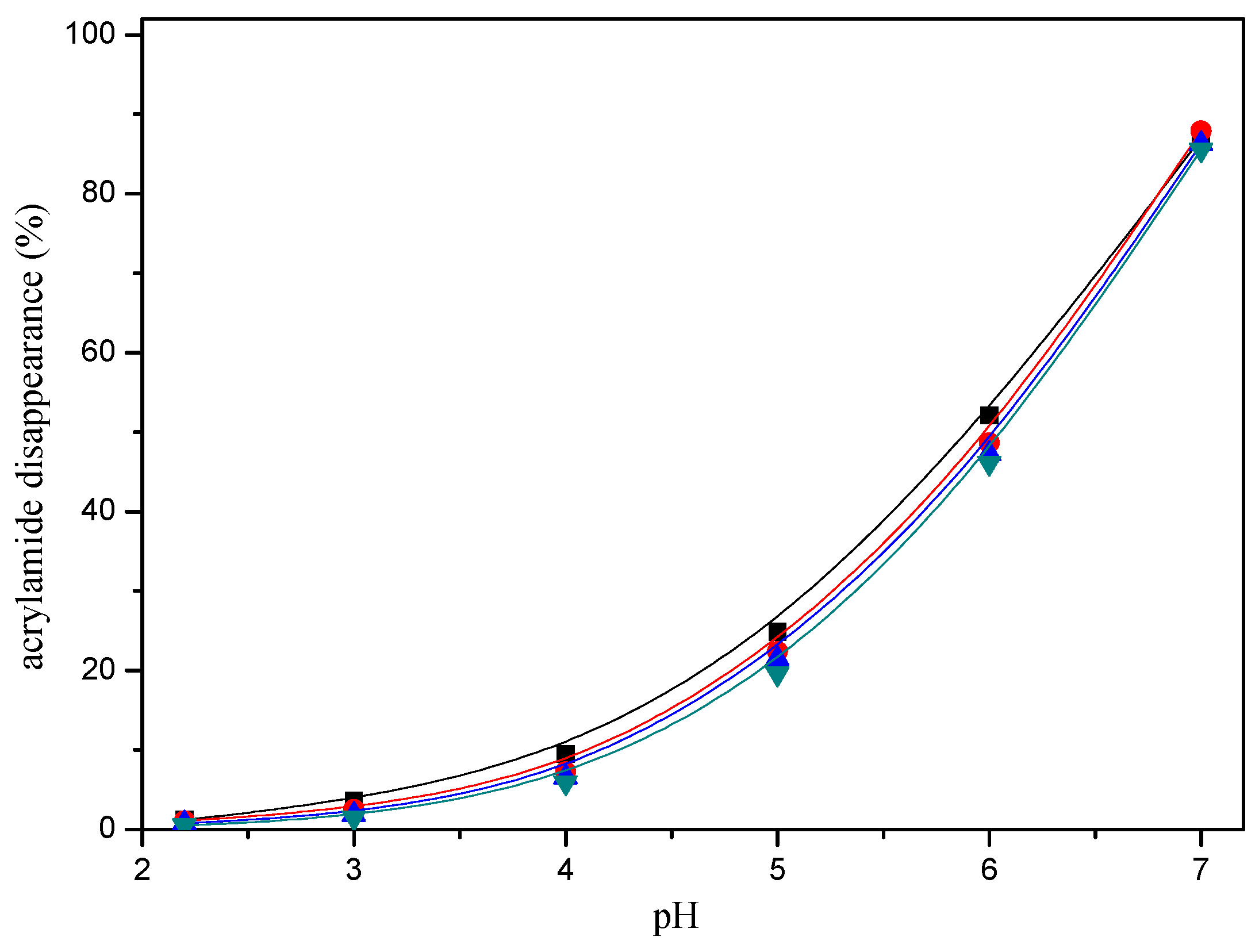 Molecules 22 00888 g004 550