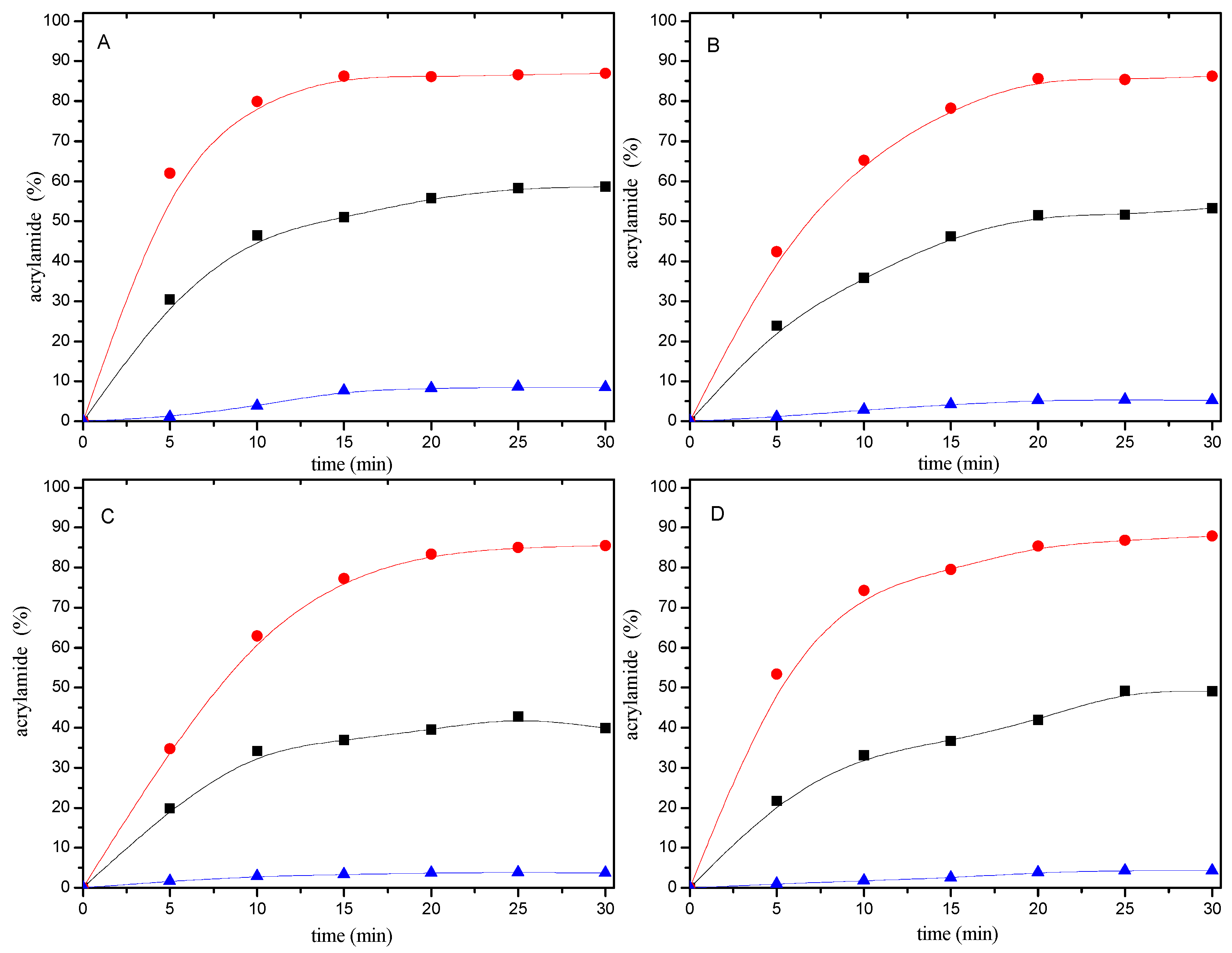 Molecules 22 00888 g005 550