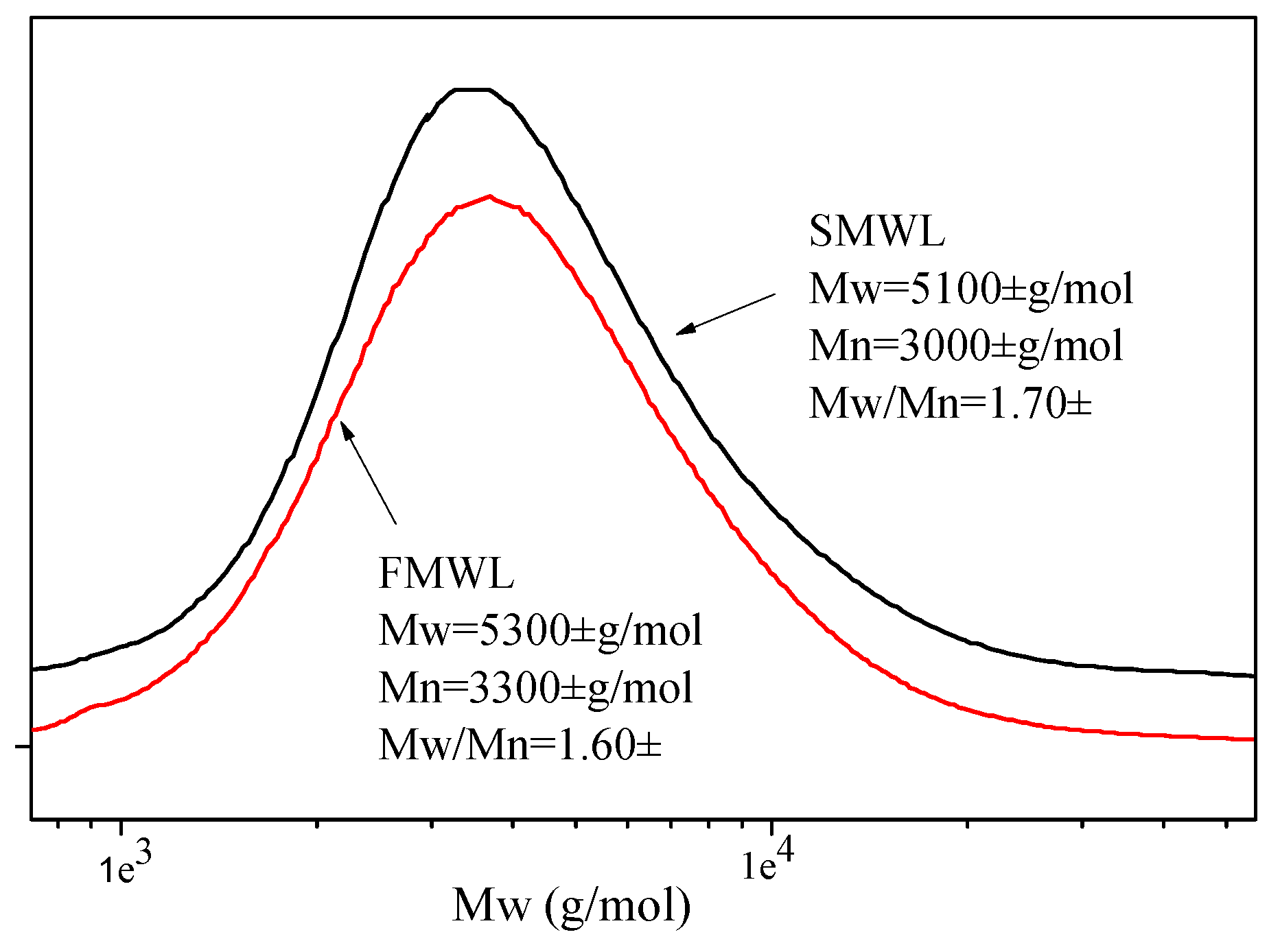 Molecules 22 00890 g001 550