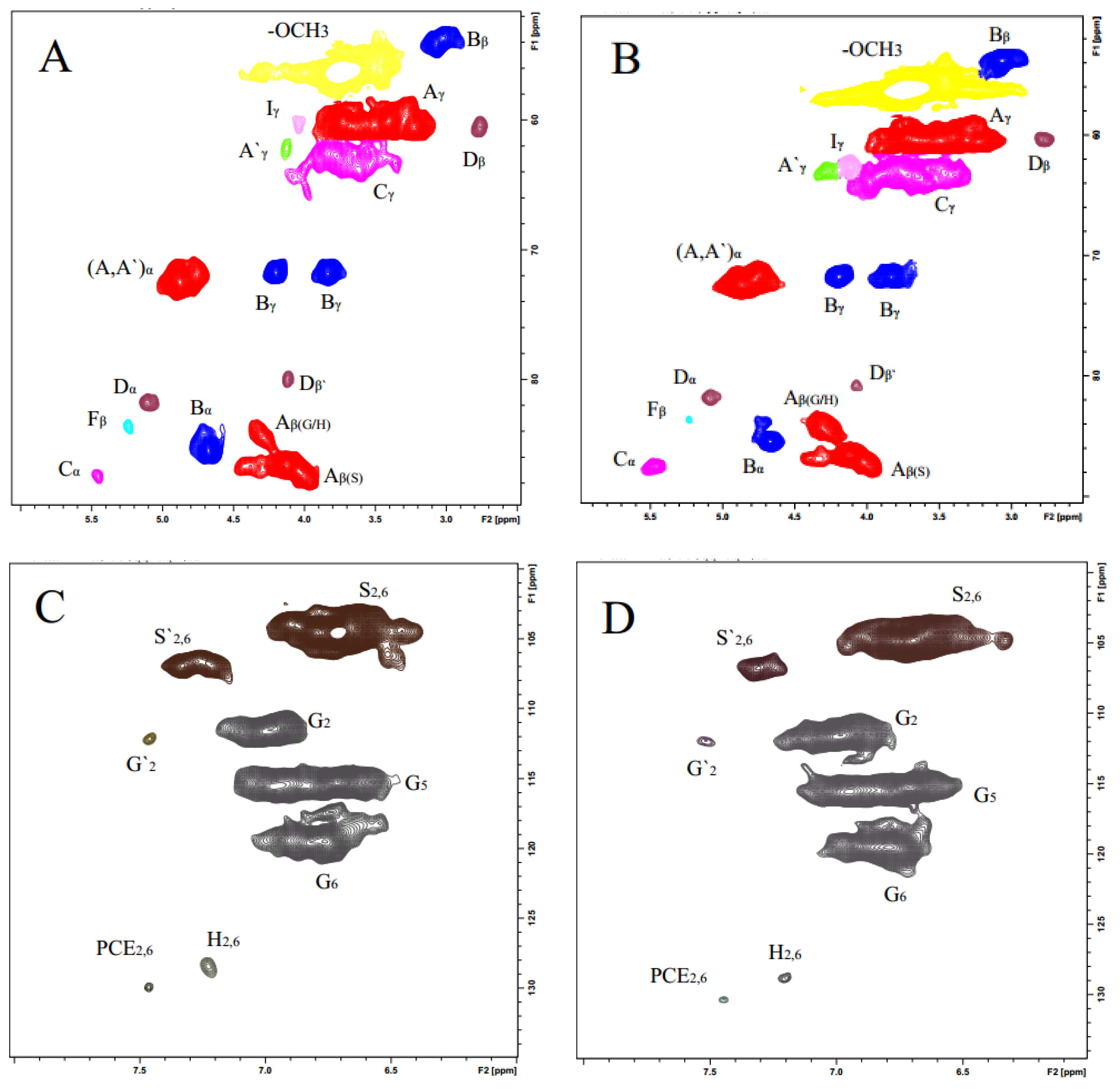 Molecules 22 00890 g002 550