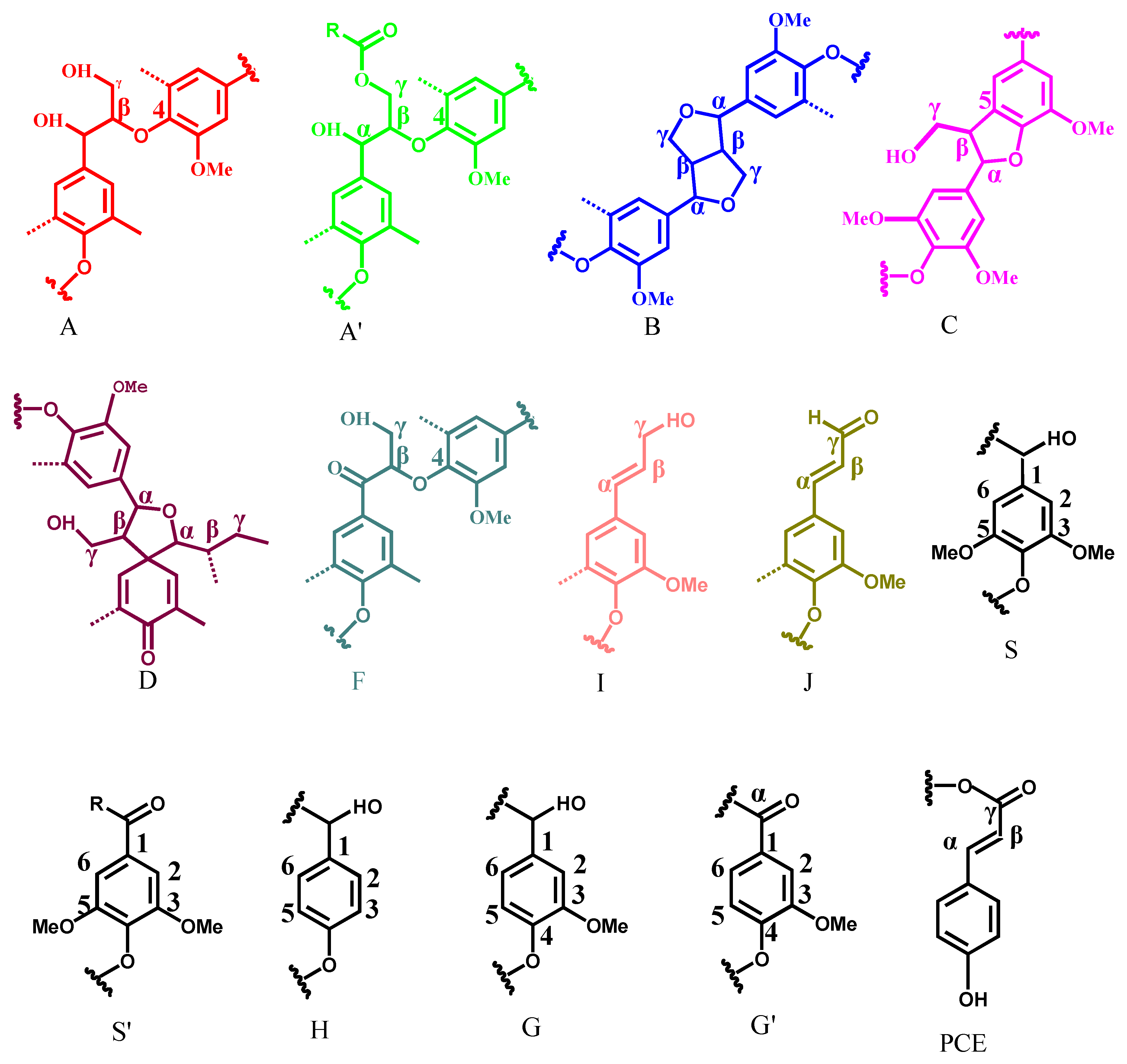 Molecules 22 00890 g003 550