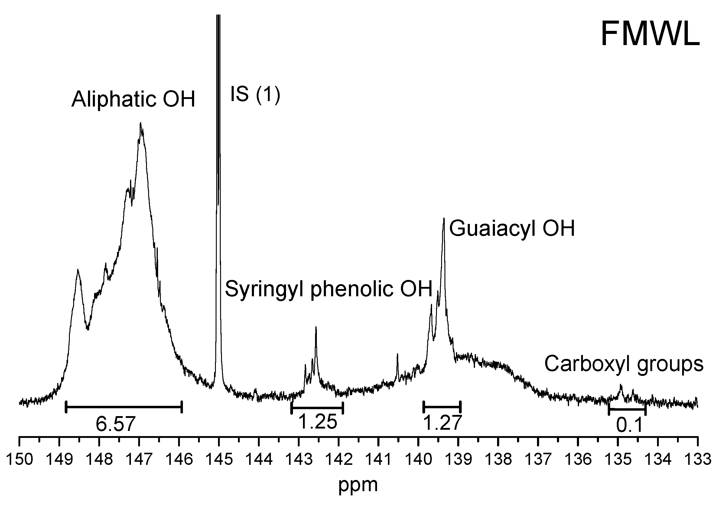 Molecules 22 00890 g004b 550