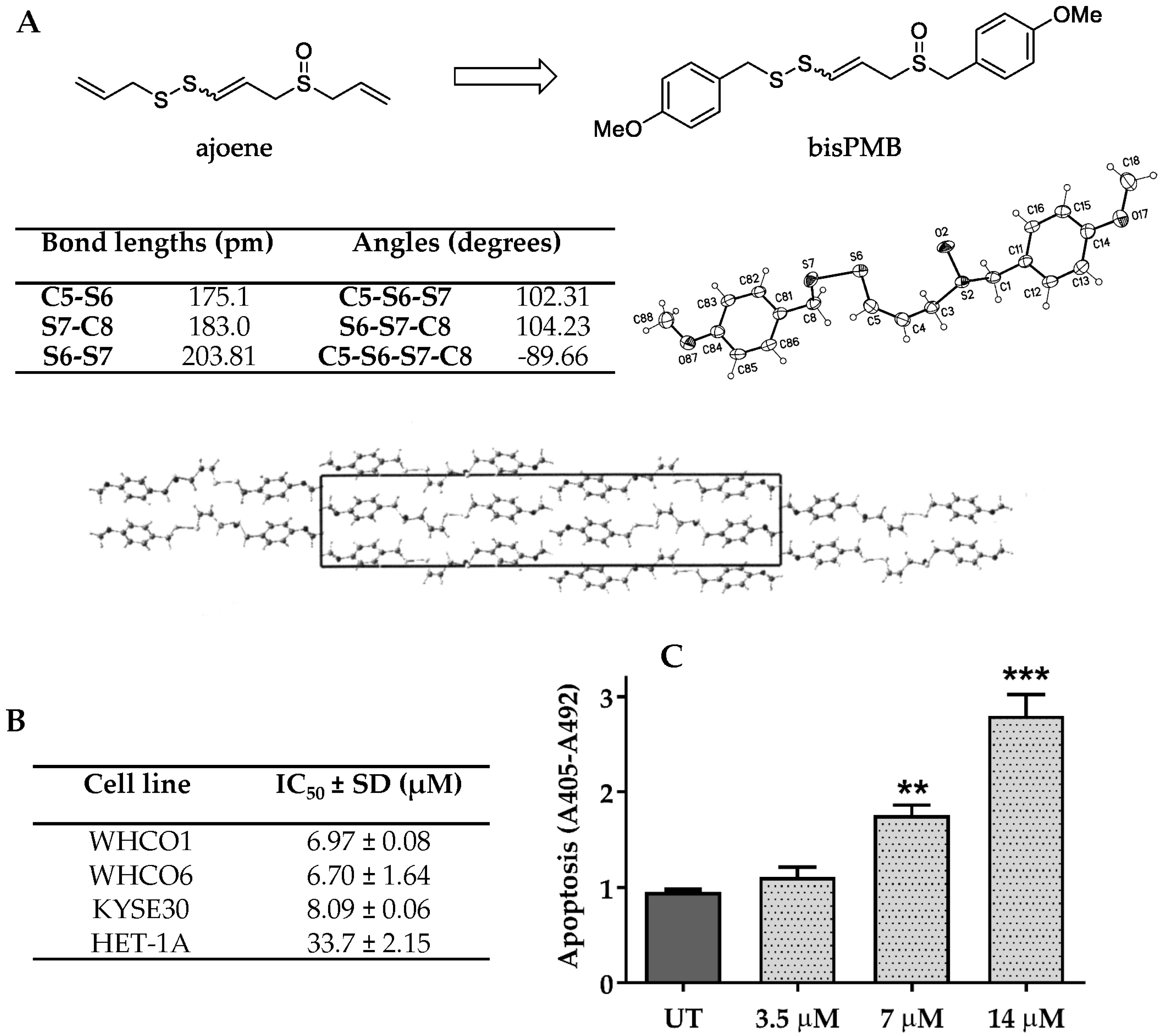 Molecules 22 00892 g001 Molecules 22 00892 g001