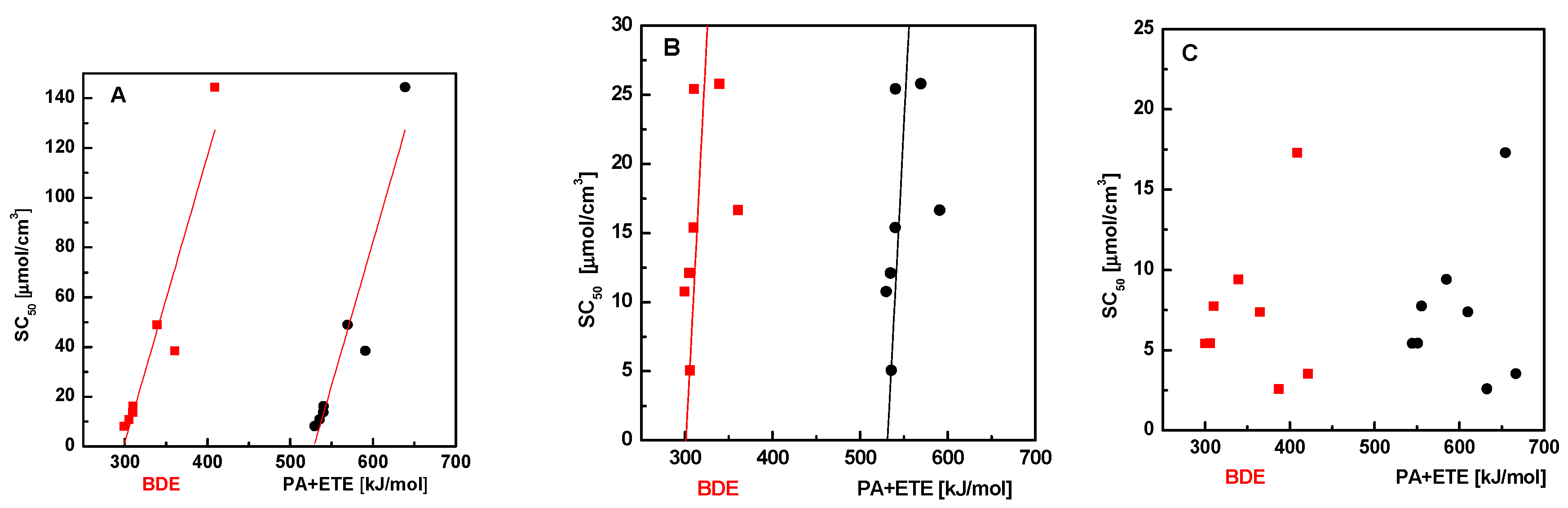 Molecules 22 00894 g001