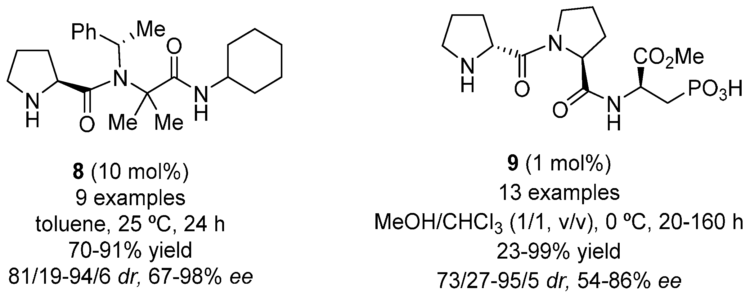 Molecules 22 00895 g002 550