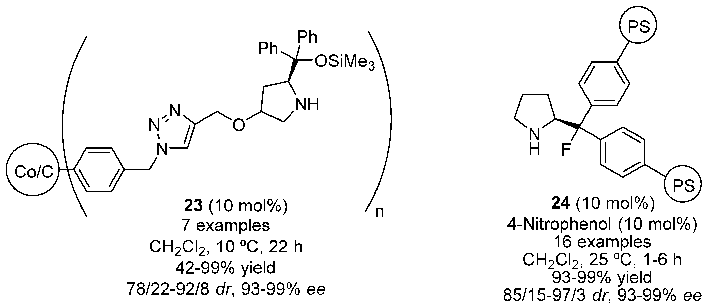 Molecules 22 00895 g003 550