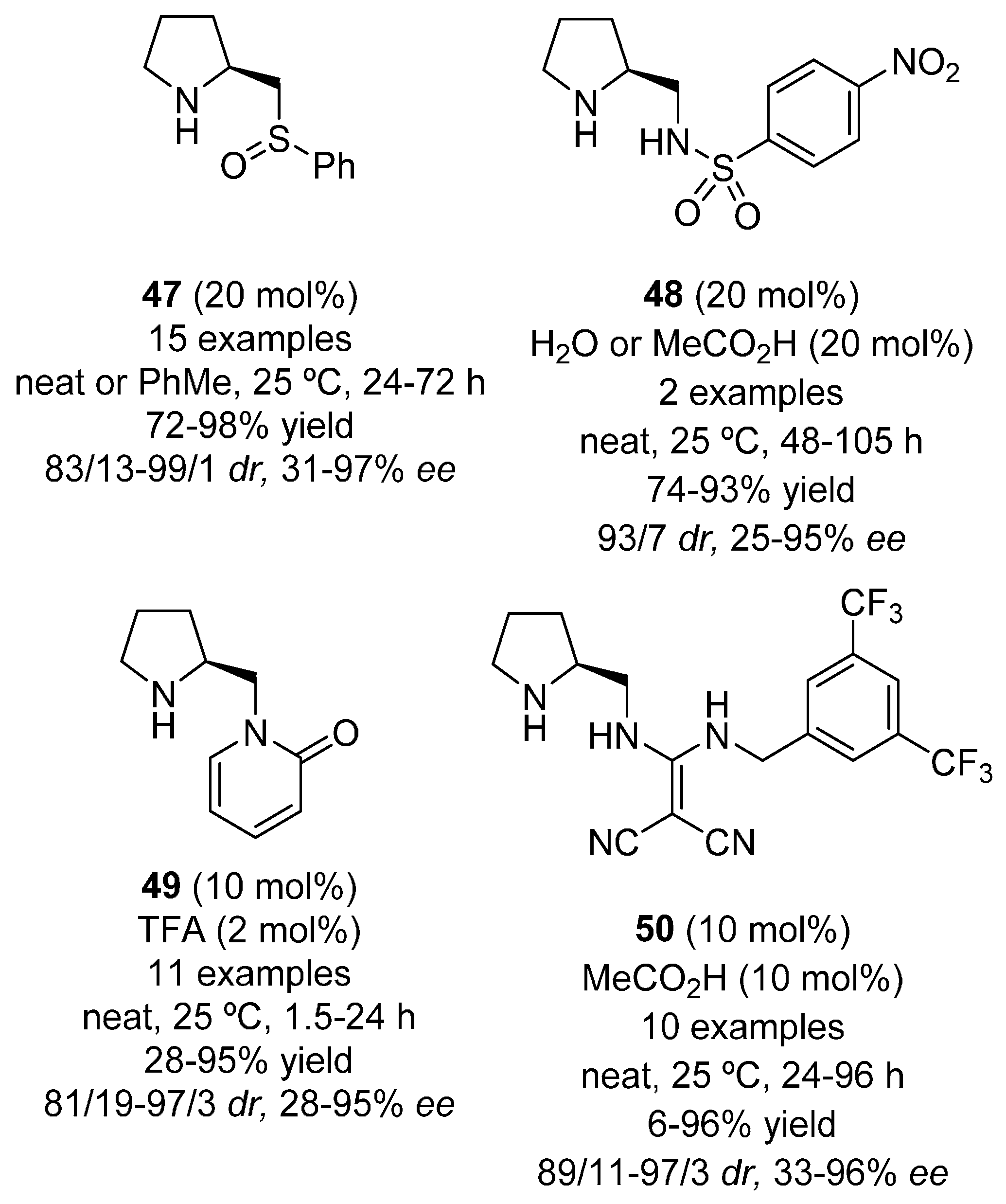 Molecules 22 00895 g008 550
