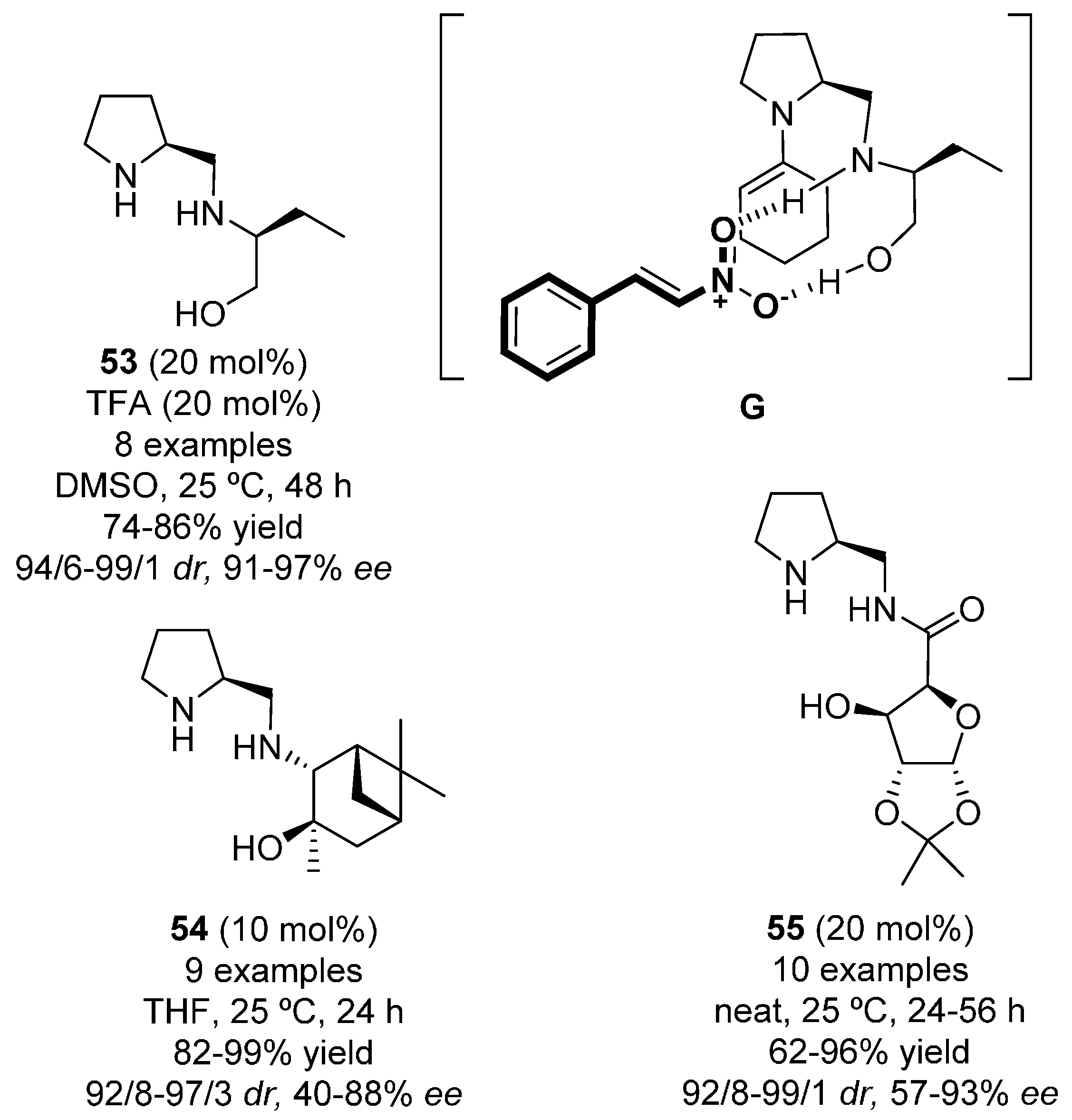 Molecules 22 00895 g010 550