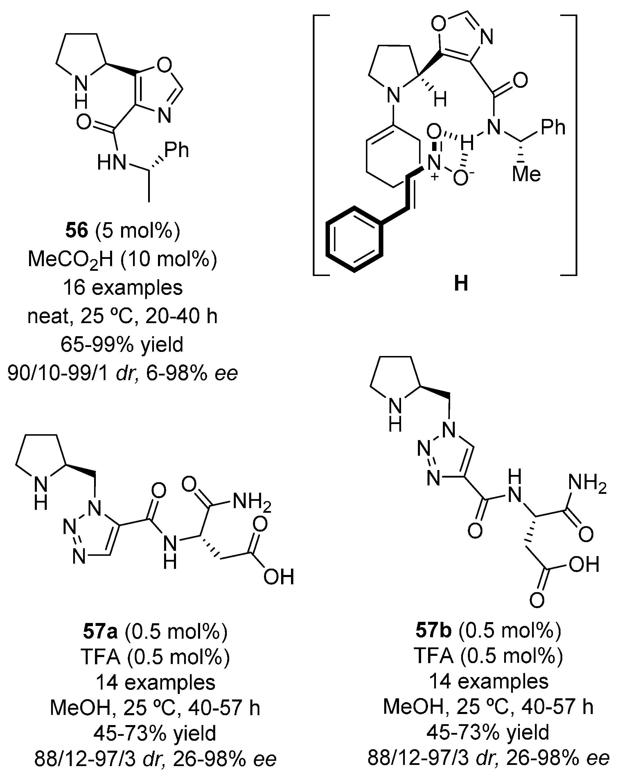Molecules 22 00895 g011 550