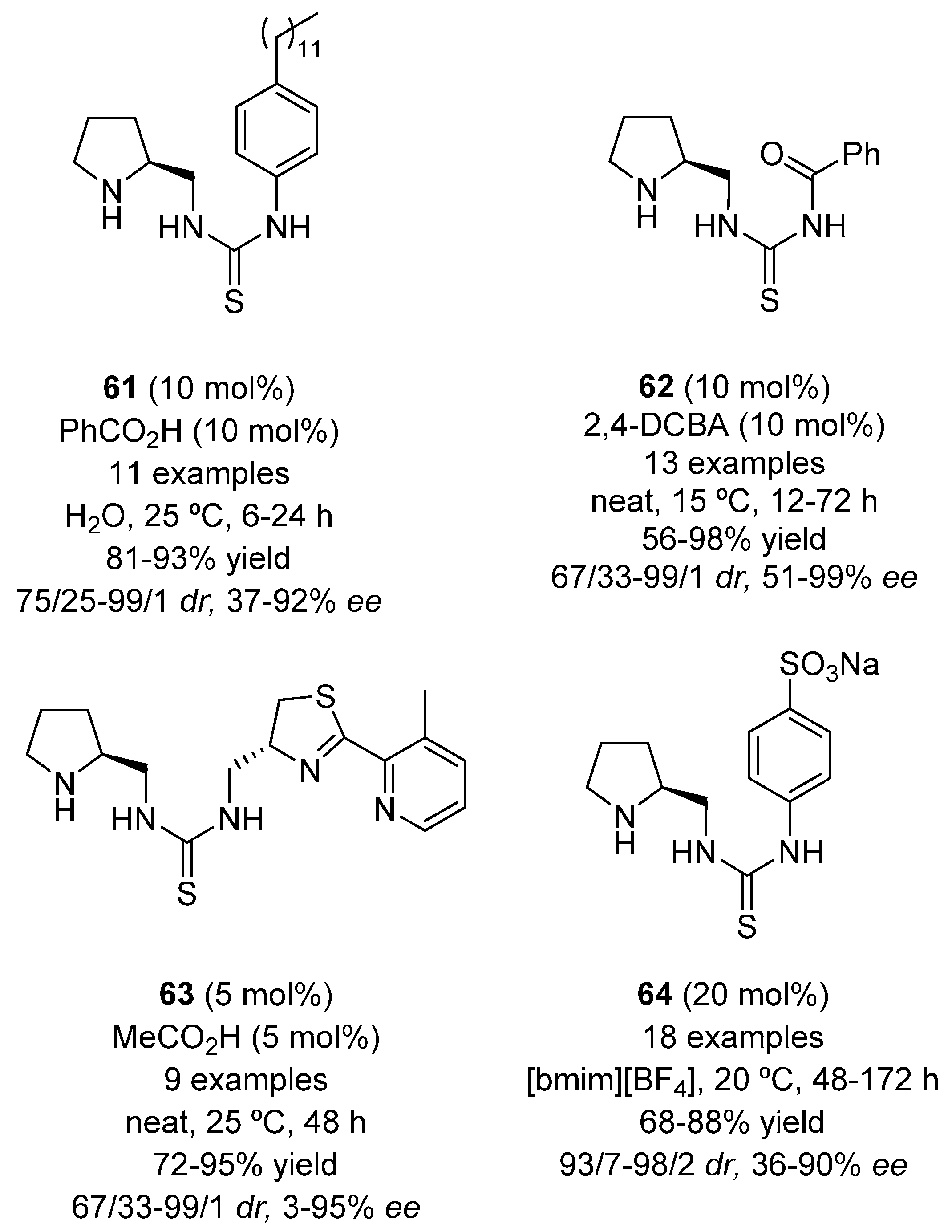 Molecules 22 00895 g013 550