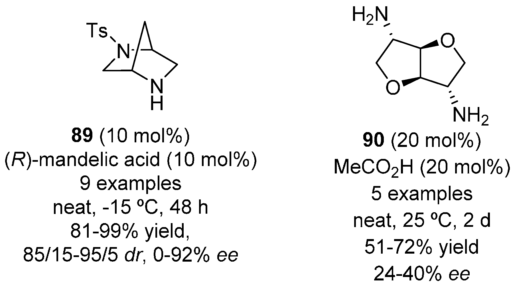 Molecules 22 00895 g016 550