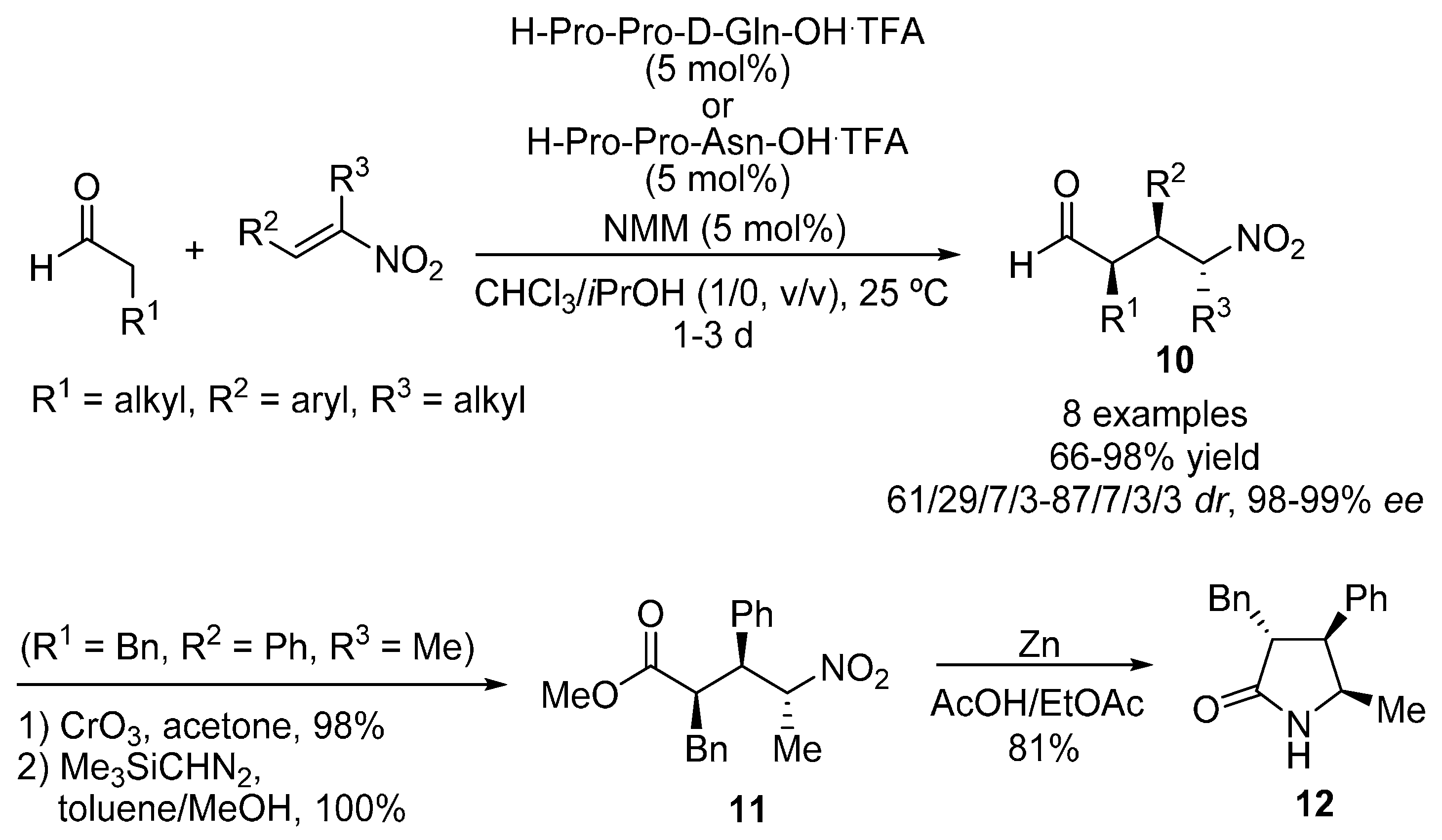 Molecules 22 00895 sch003 550