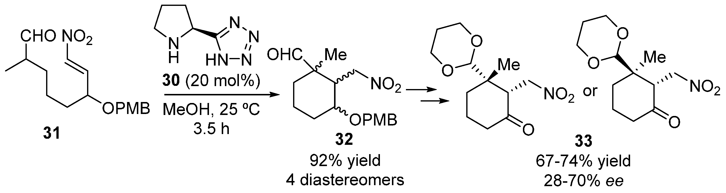 Molecules 22 00895 sch008 550