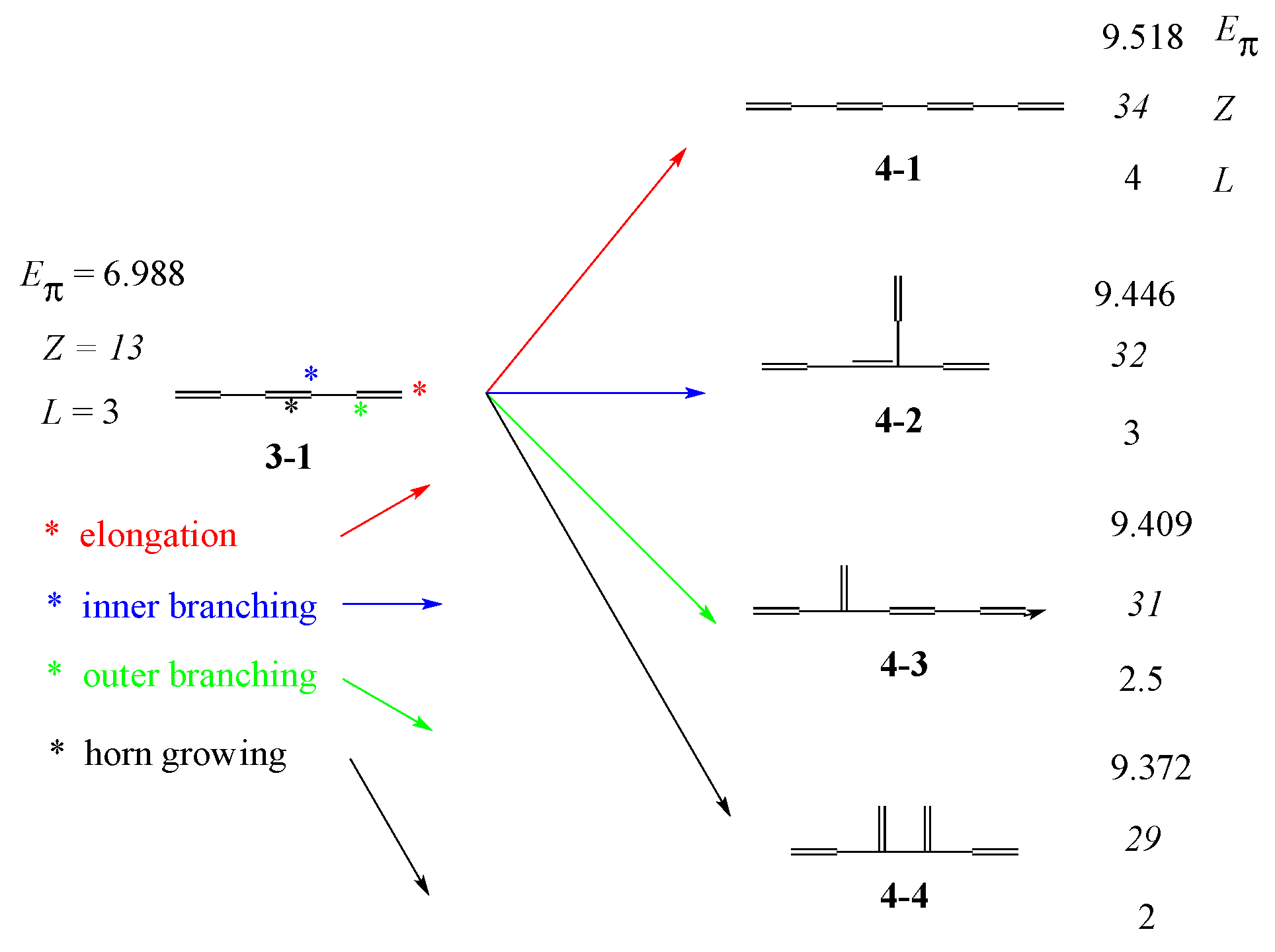 Molecules 22 00896 g004