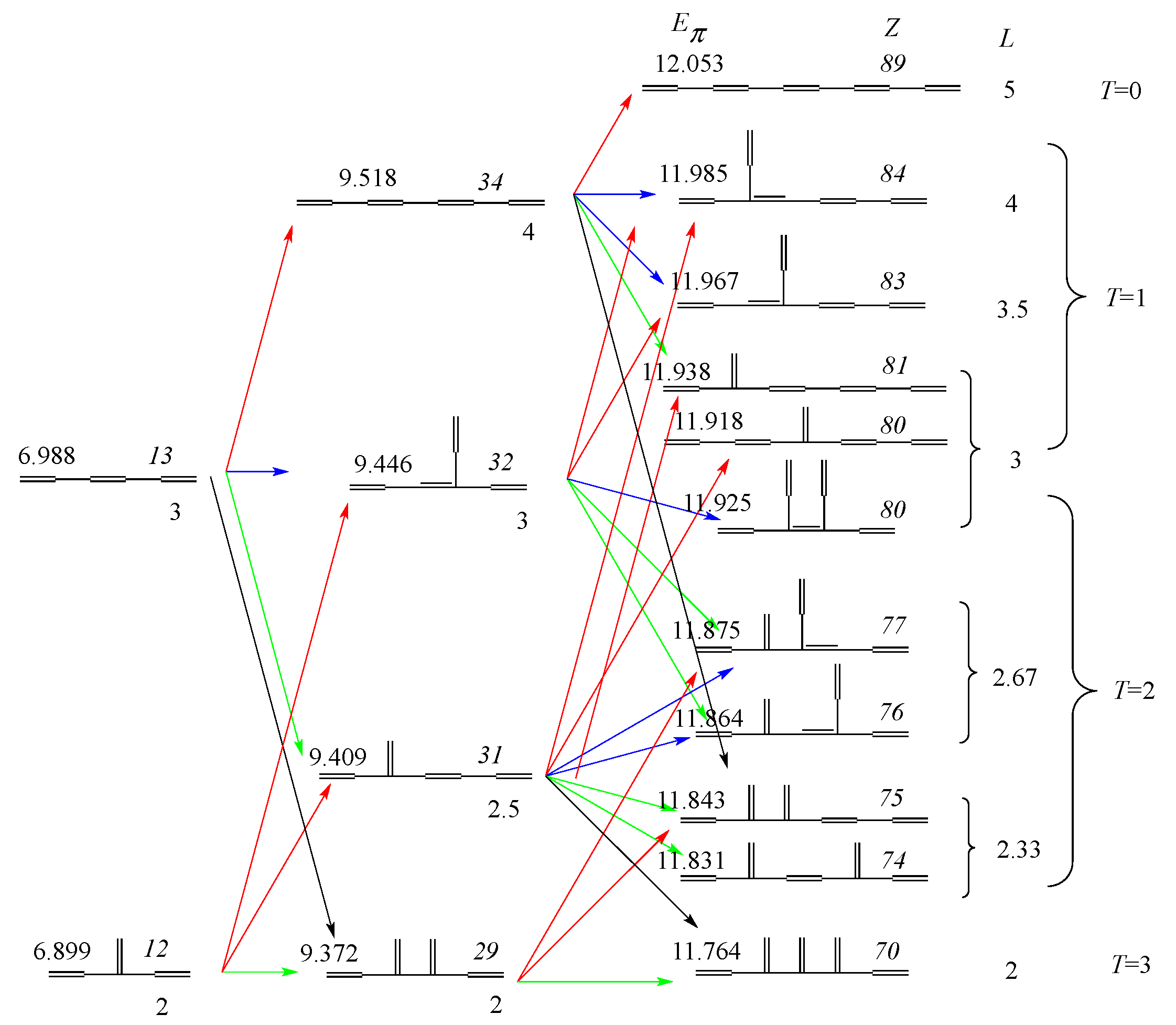 Molecules 22 00896 g006
