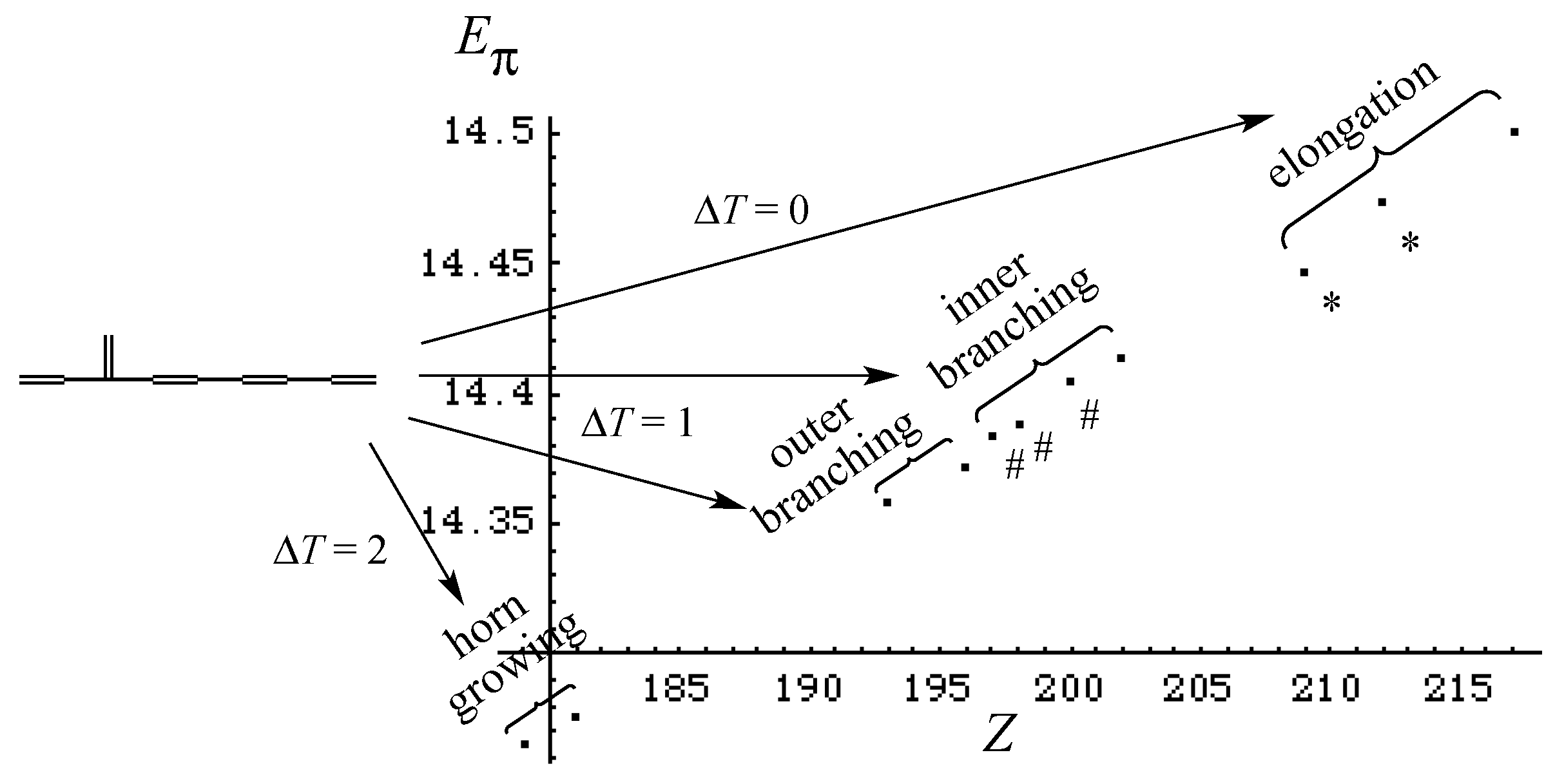 Molecules 22 00896 g008