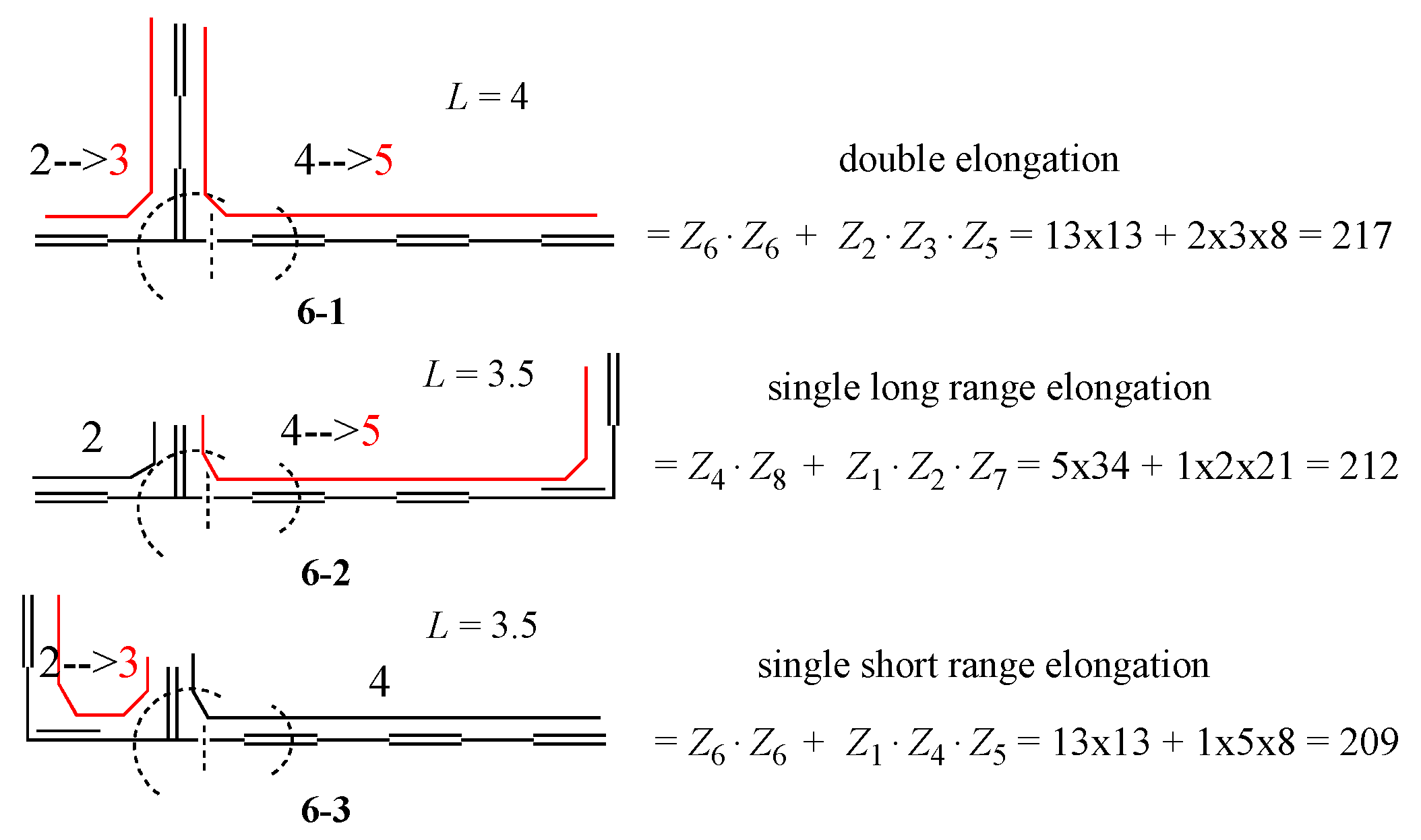 Molecules 22 00896 g010