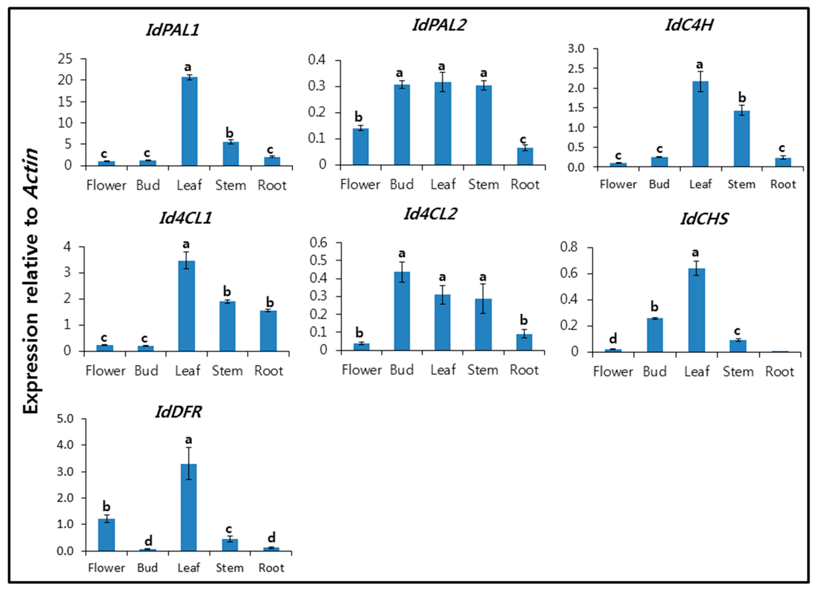 Molecules 22 00901 g001