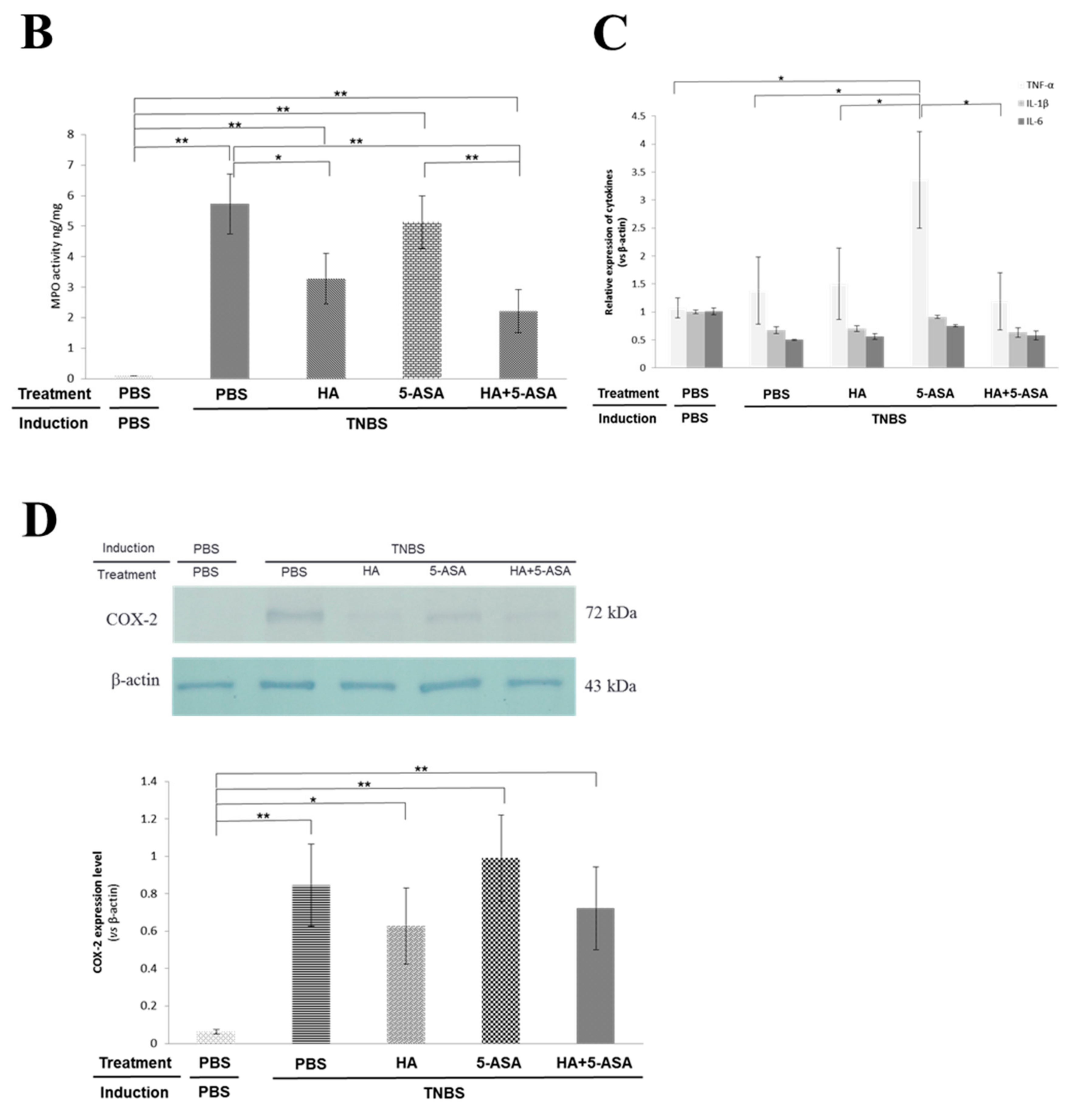 Molecules 22 00904 g003b 550