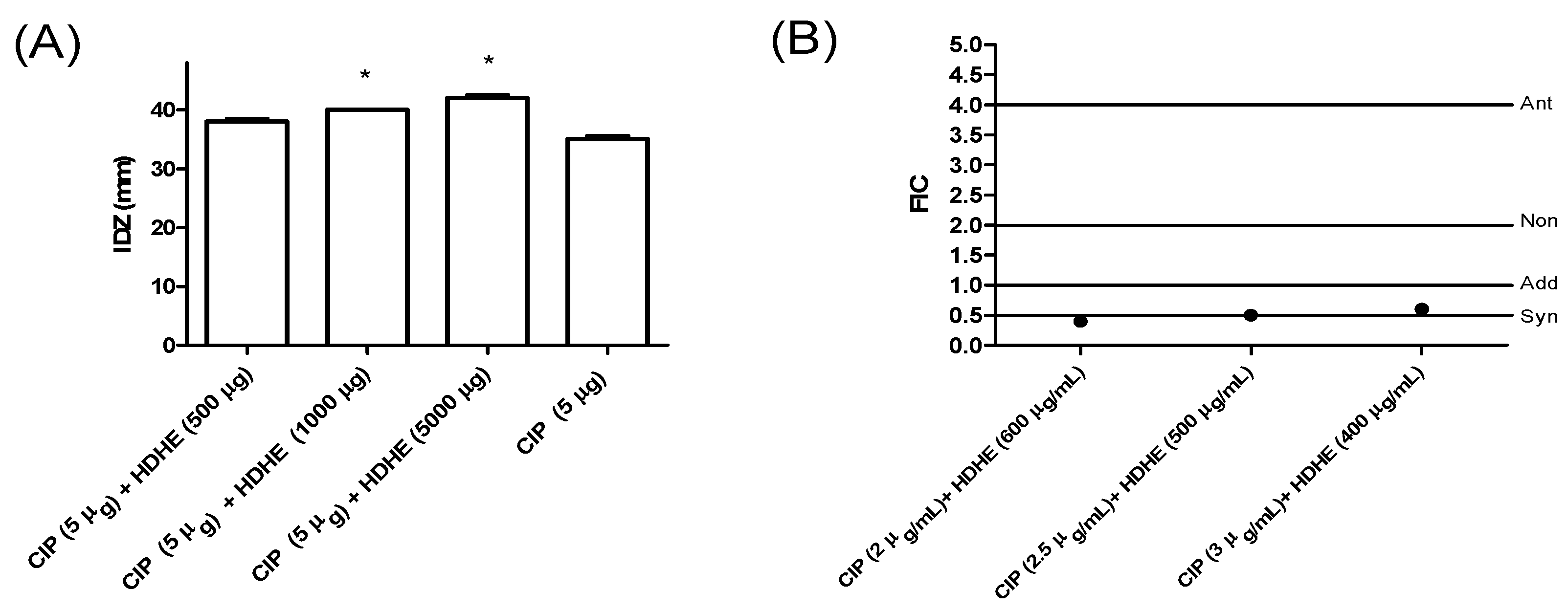 Molecules 22 00910 g002