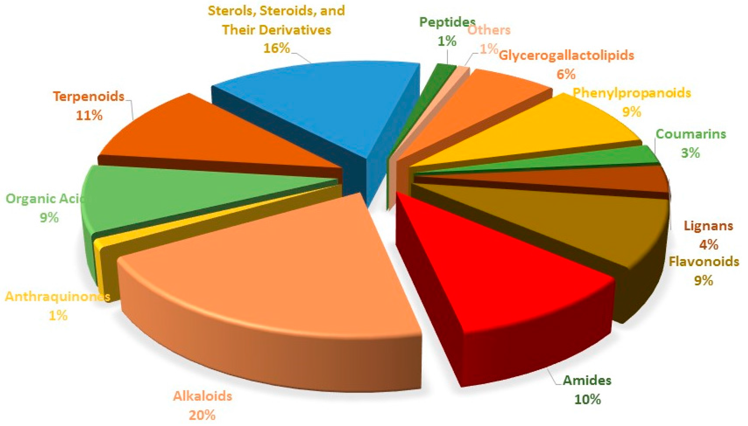 Molecules 22 00911 g001