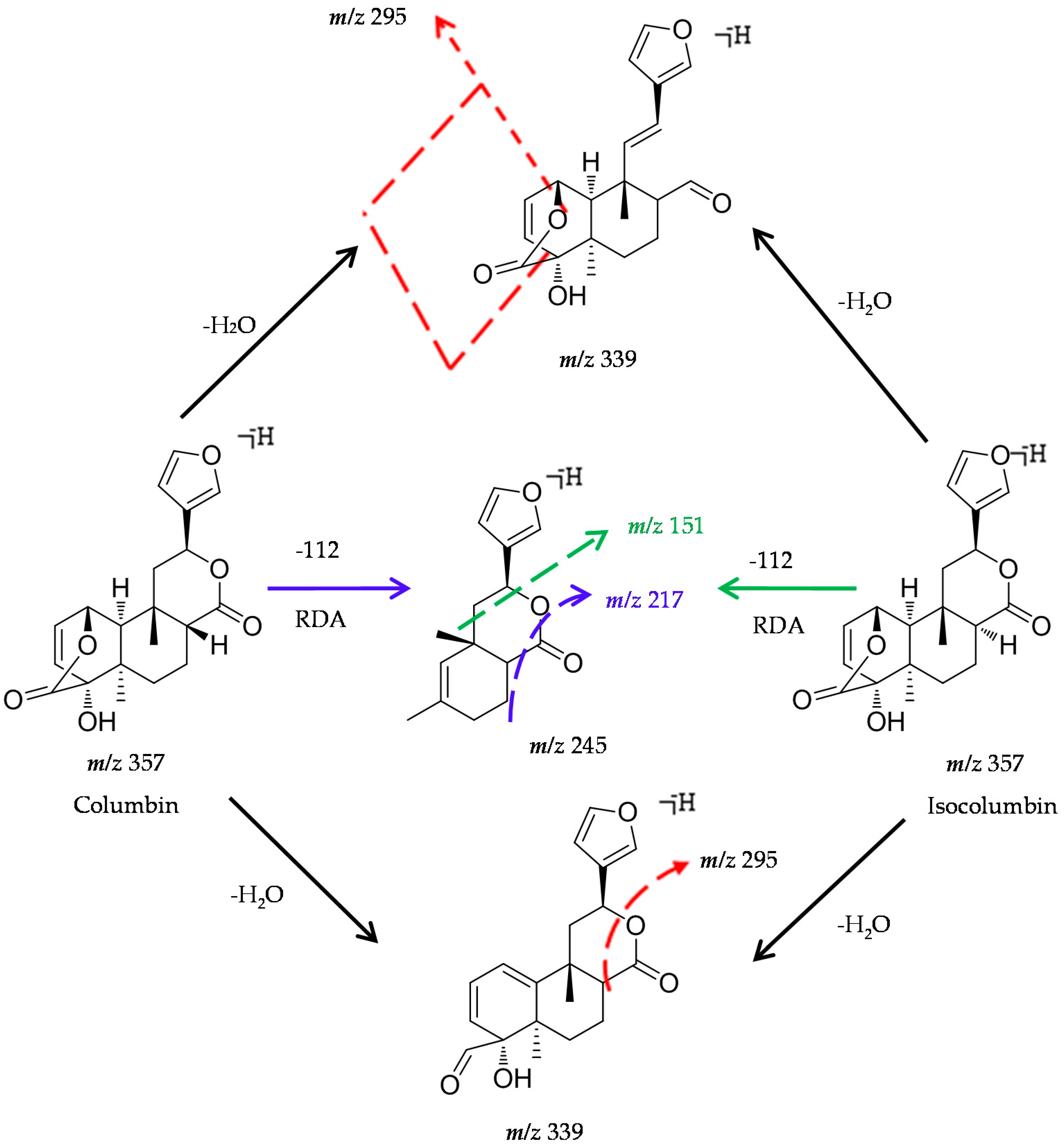 Molecules 22 00912 g001 550